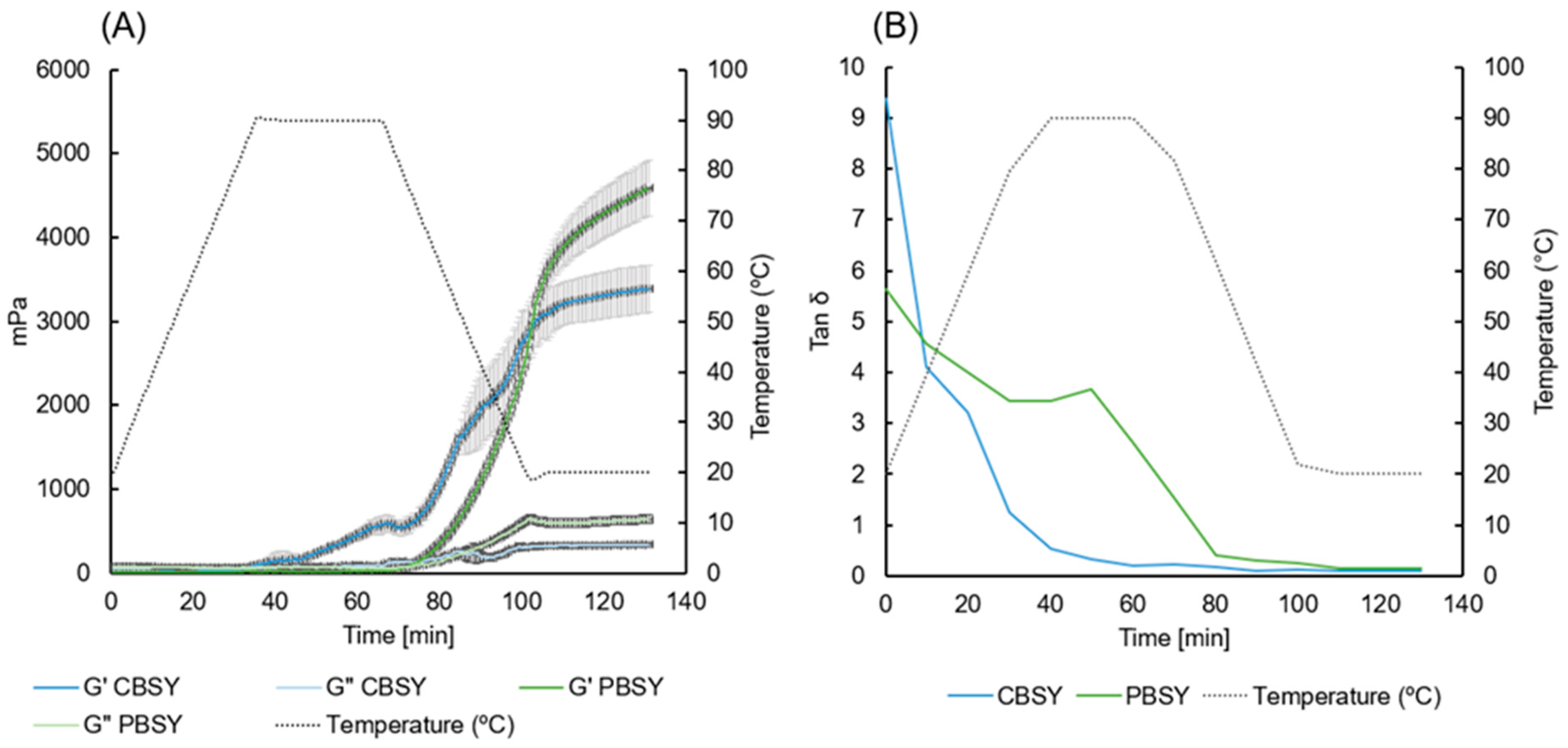 Fermentation 10 00136 g004