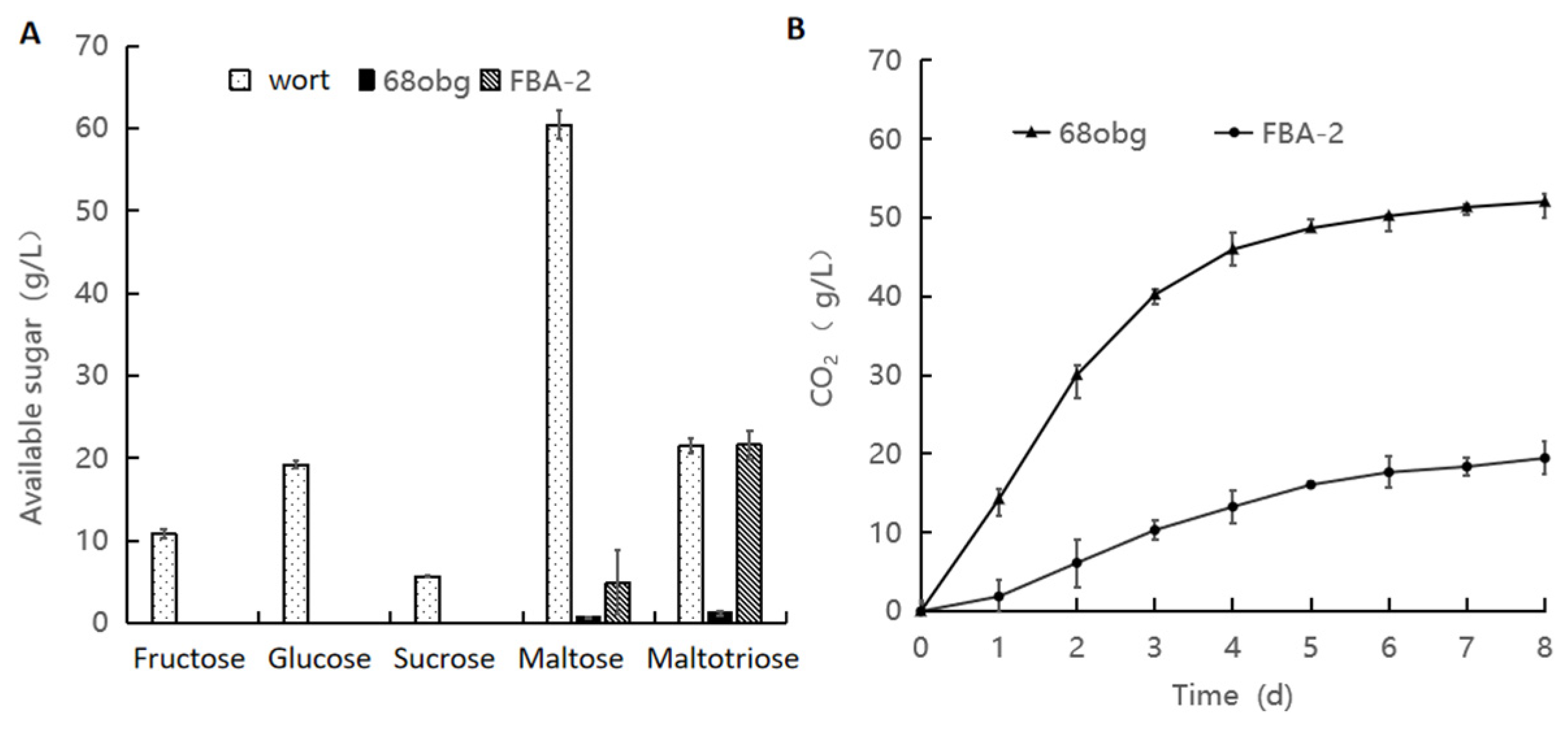 Fermentation 10 00180 g001