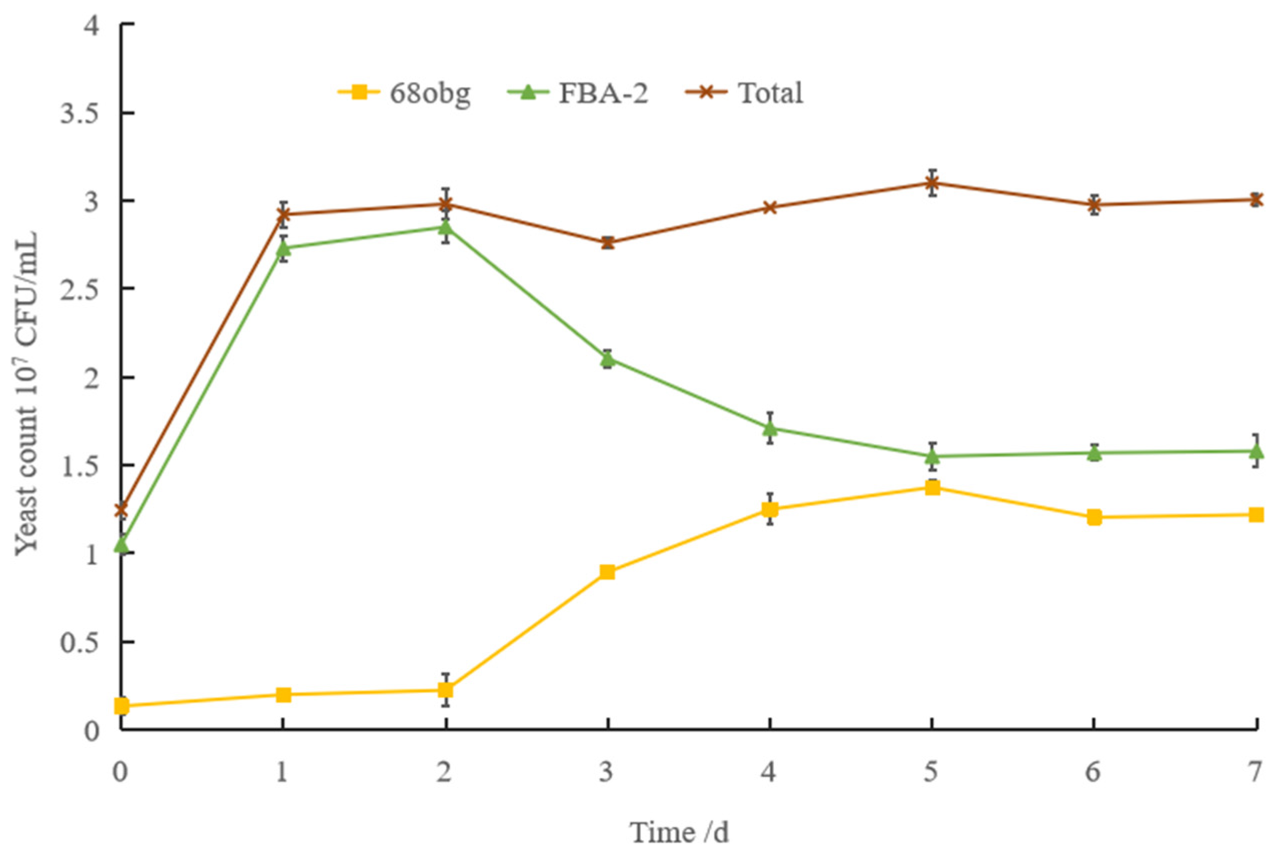 Fermentation 10 00180 g002