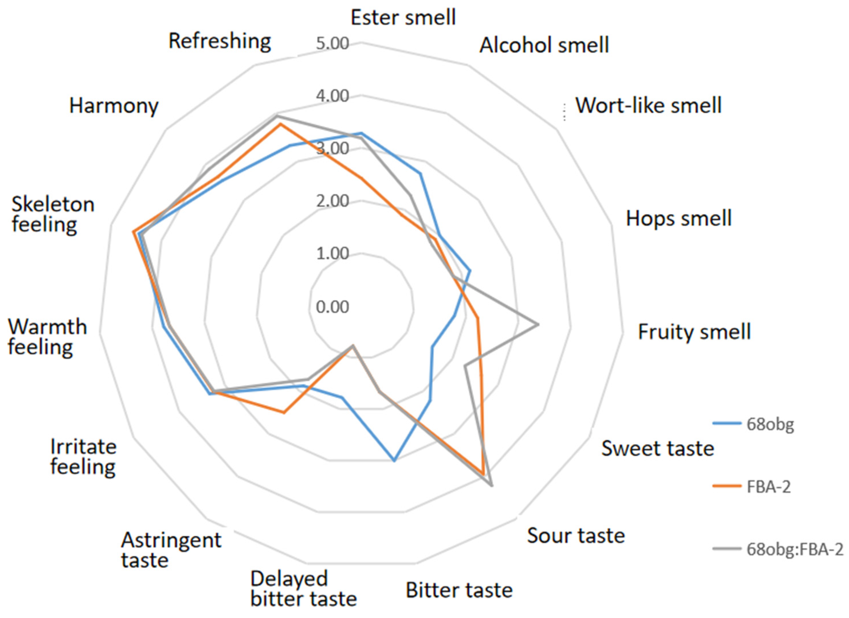 Fermentation 10 00180 g003