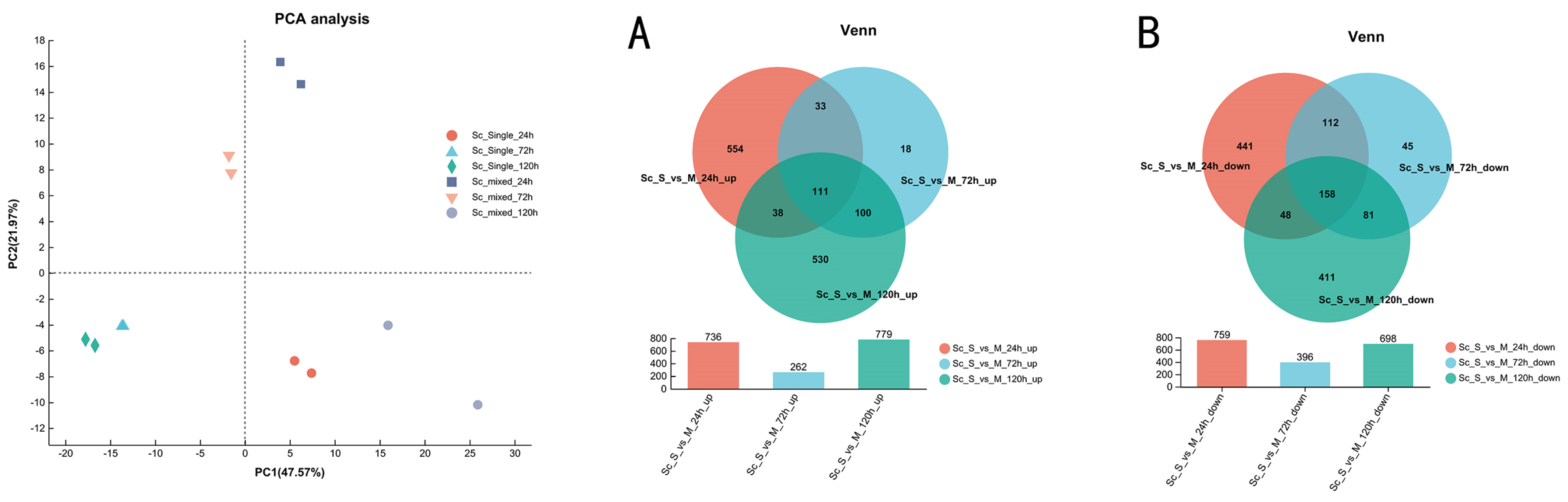 Fermentation 10 00180 g005