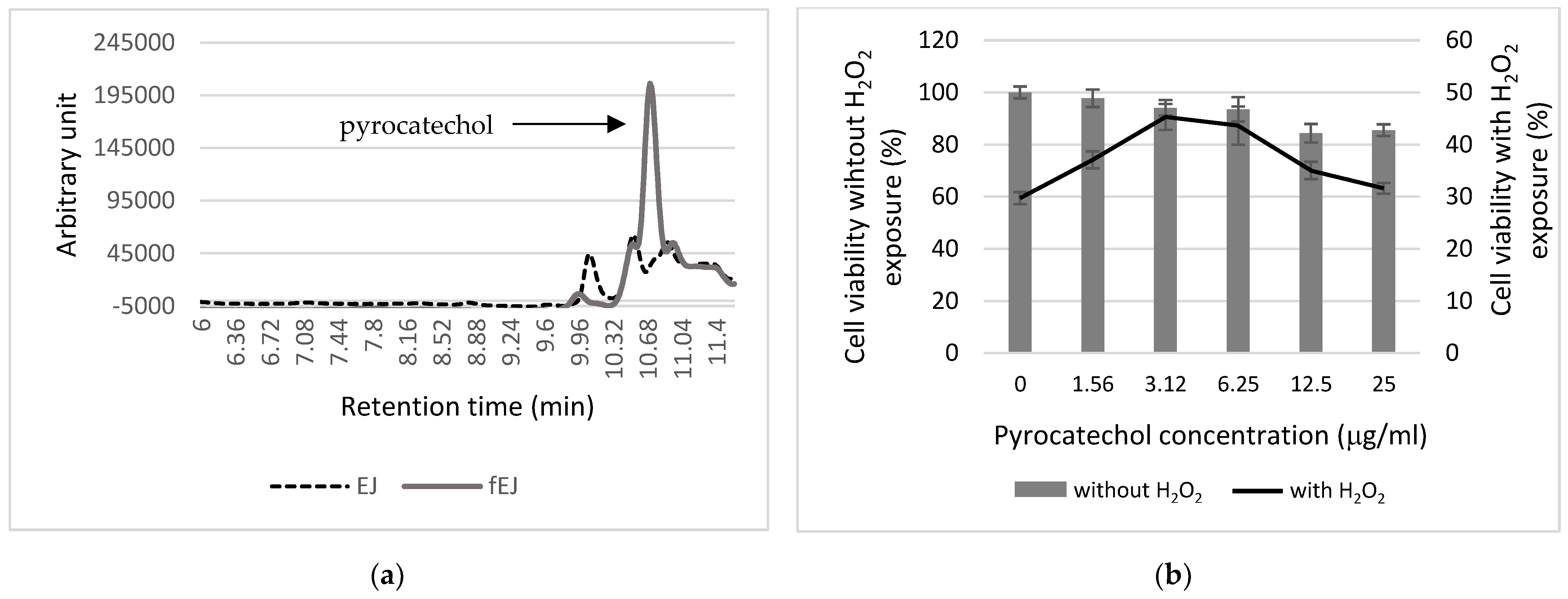 Fermentation 10 00197 g003