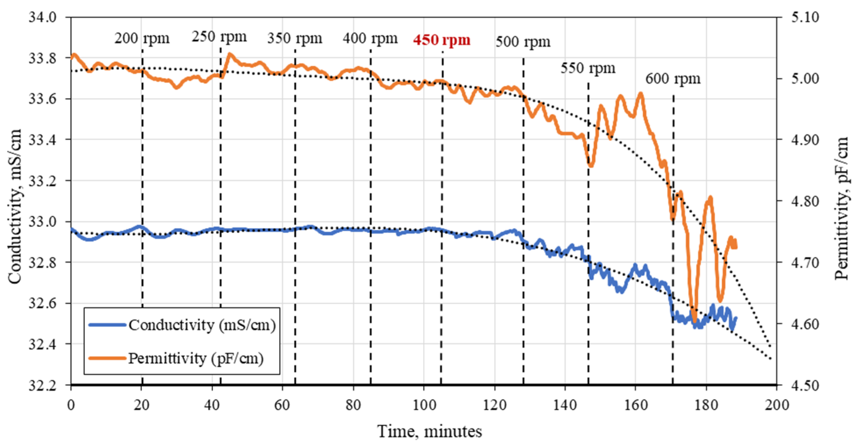 Fermentation 10 00203 g002