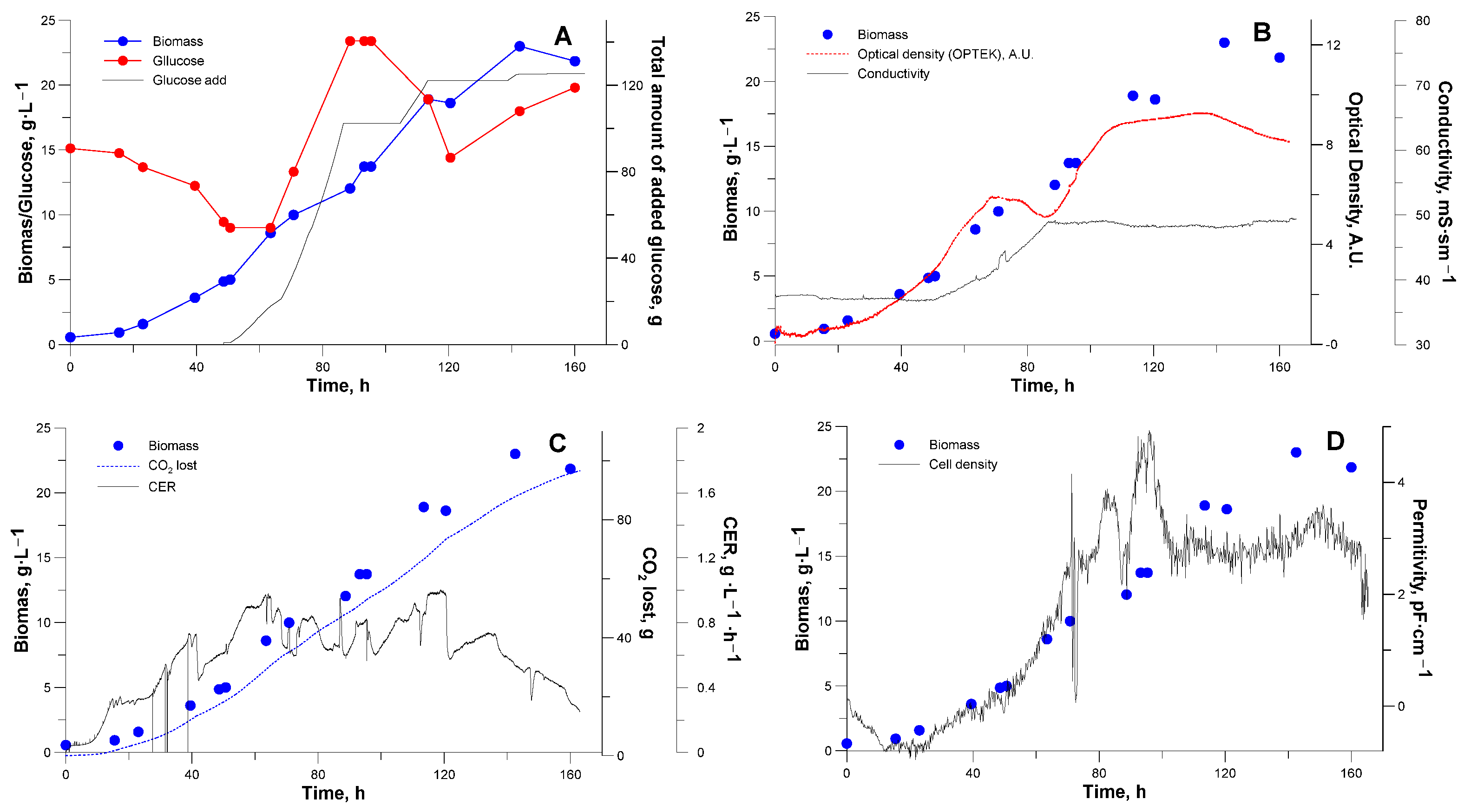 Fermentation 10 00203 g004