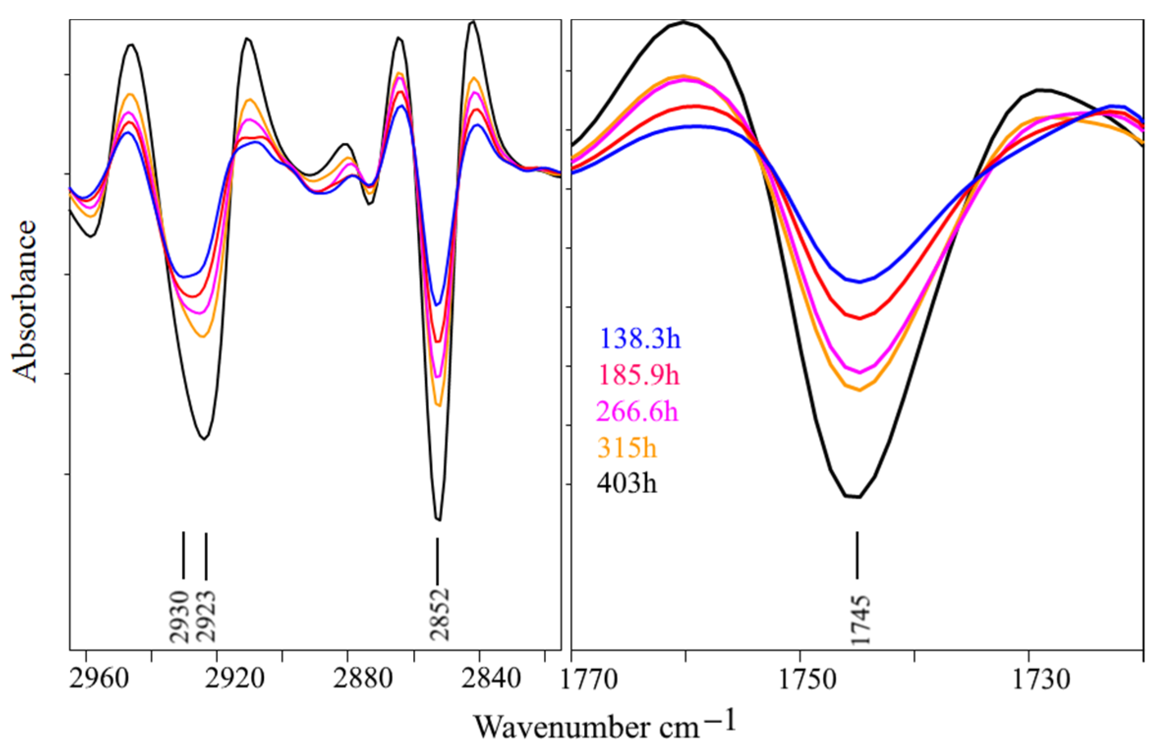 Fermentation 10 00203 g008