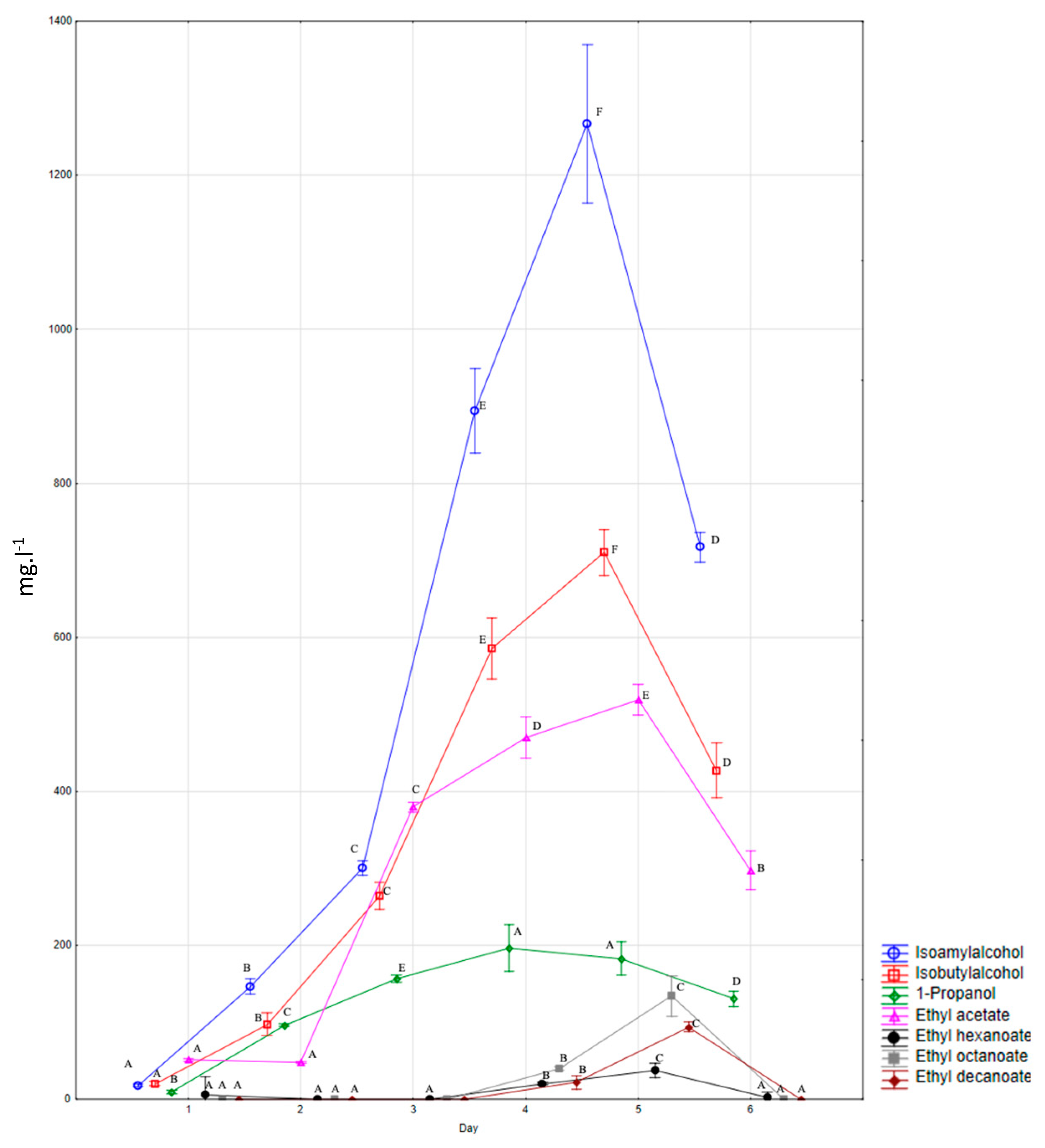 Fermentation 10 00206 g002