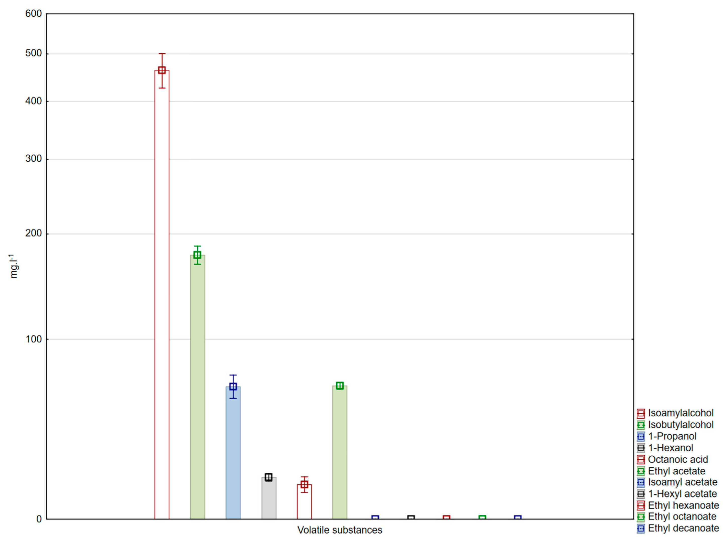 Fermentation 10 00206 g006