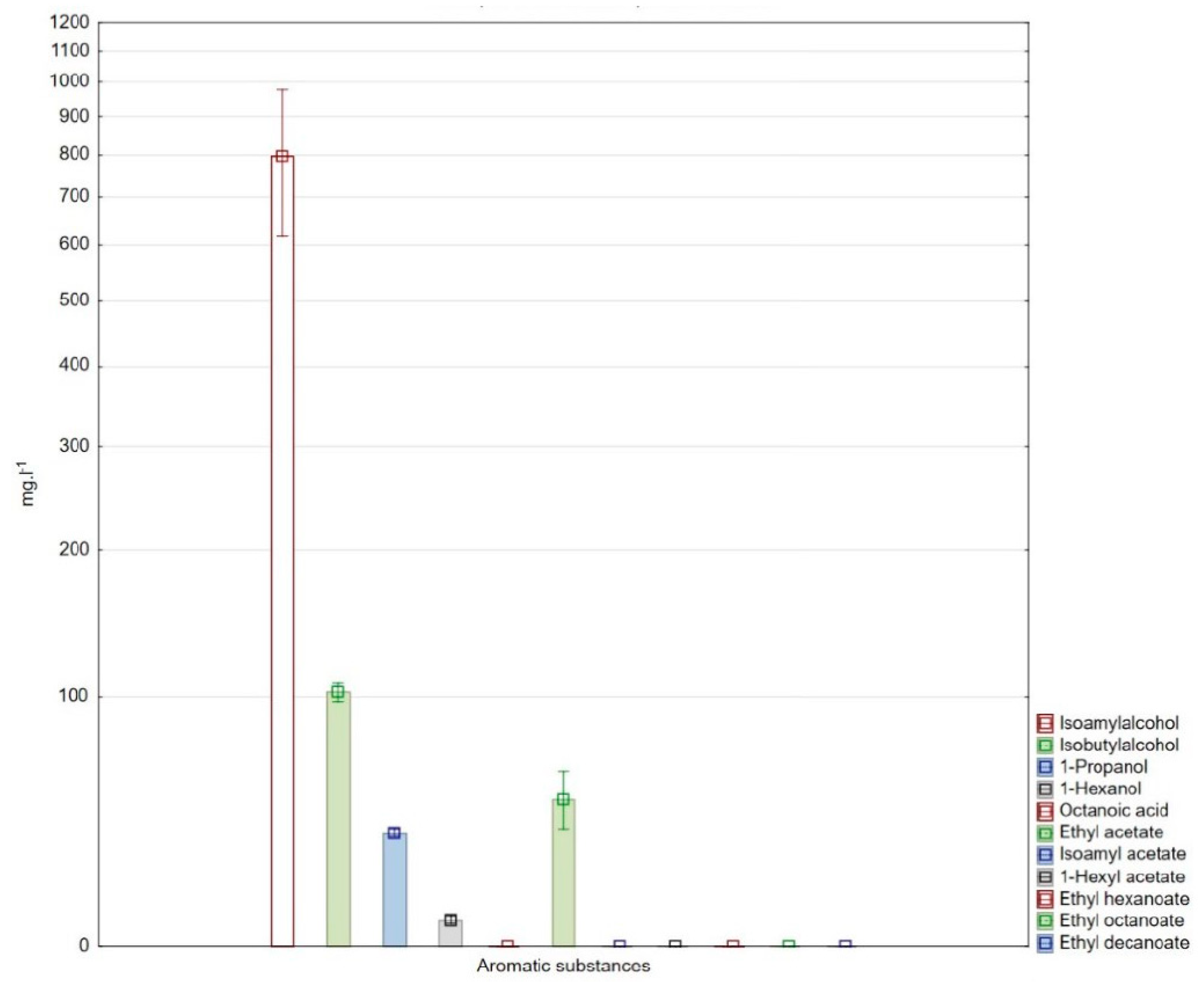 Fermentation 10 00206 g007