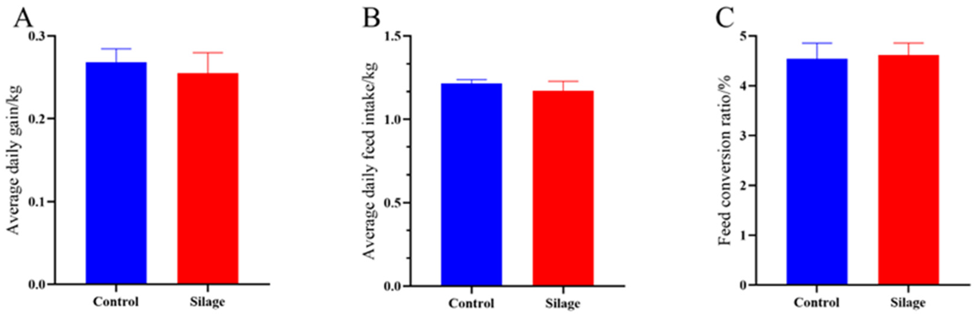 Fermentation 10 00233 g001