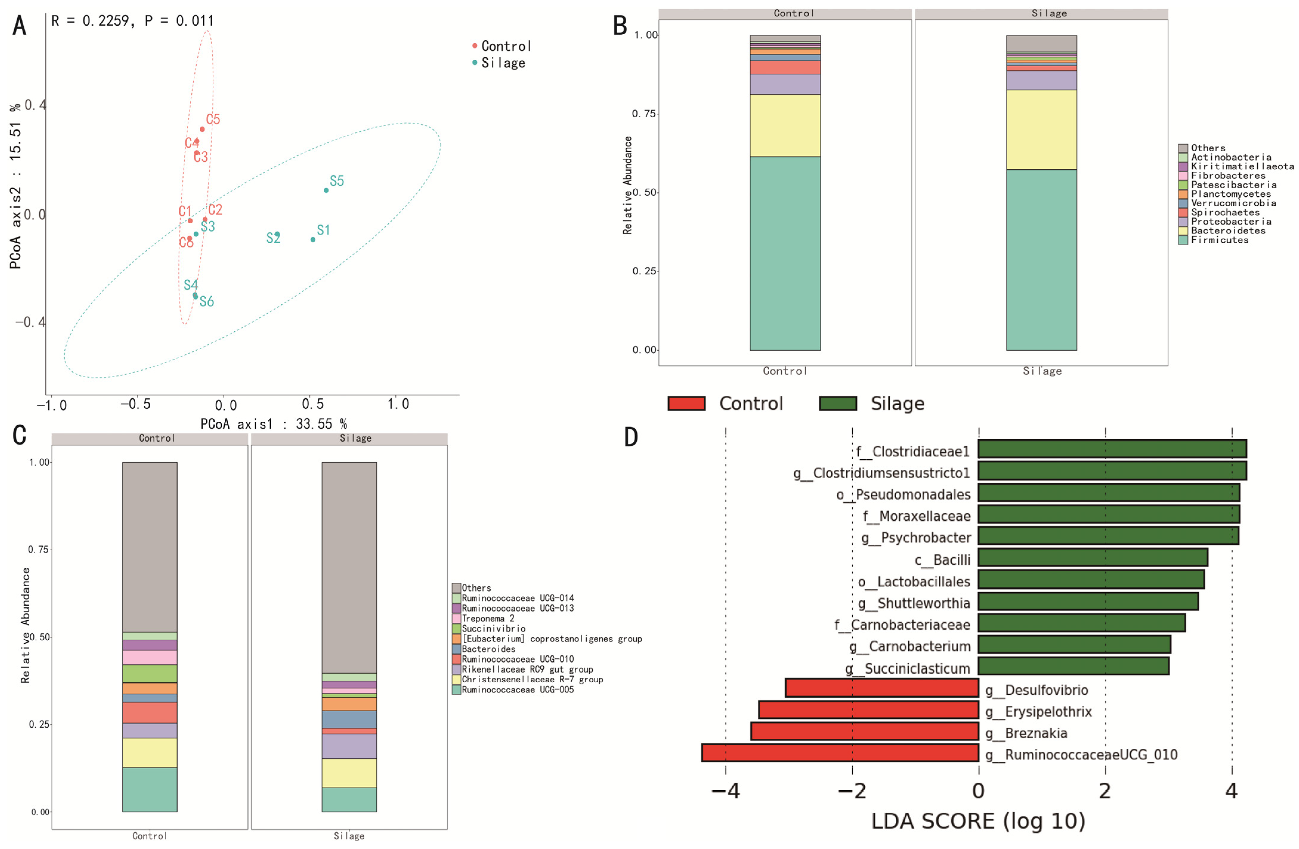 Fermentation 10 00233 g002
