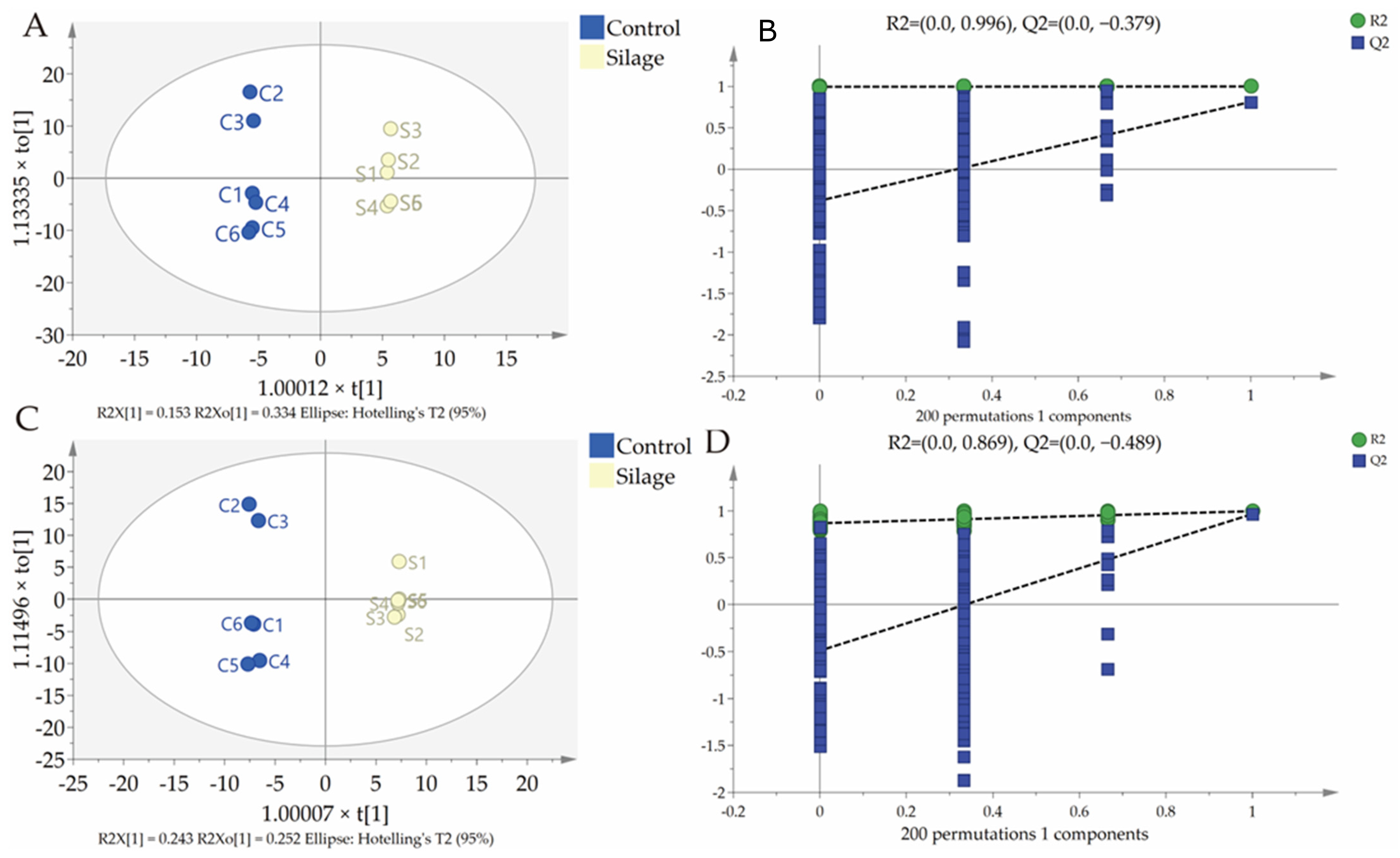 Fermentation 10 00233 g003