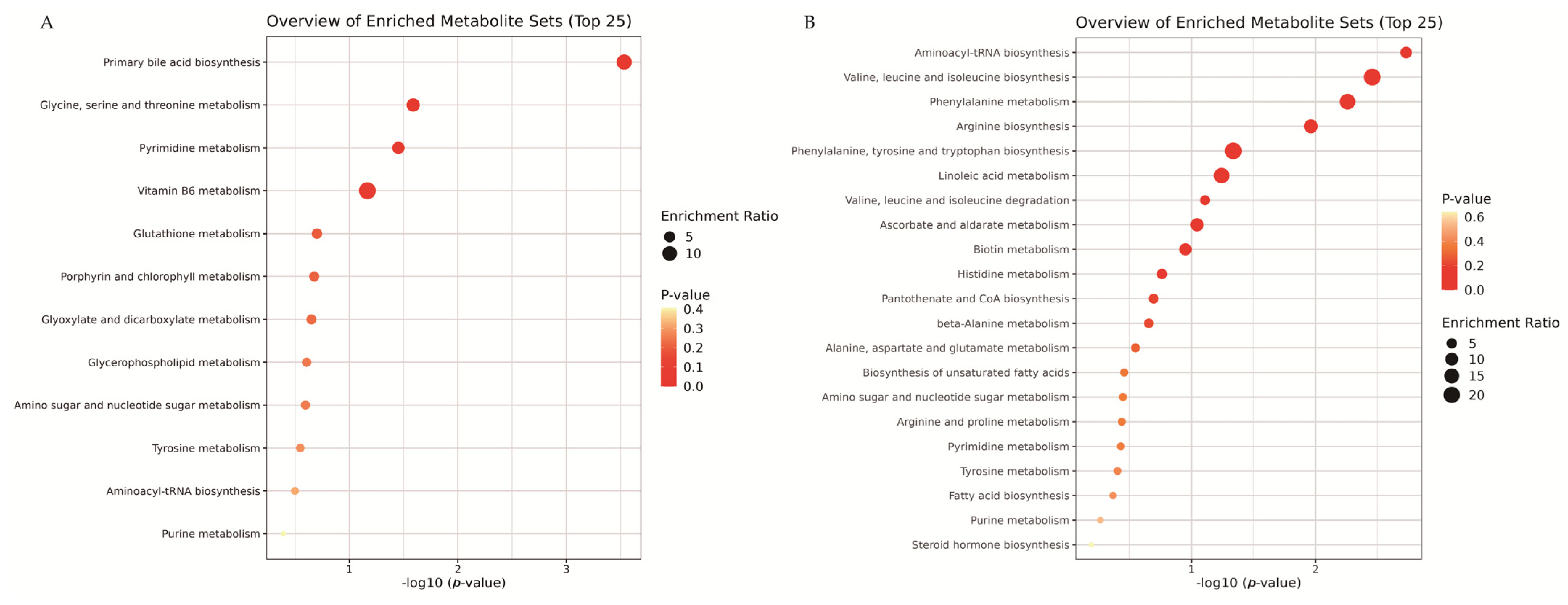 Fermentation 10 00233 g004