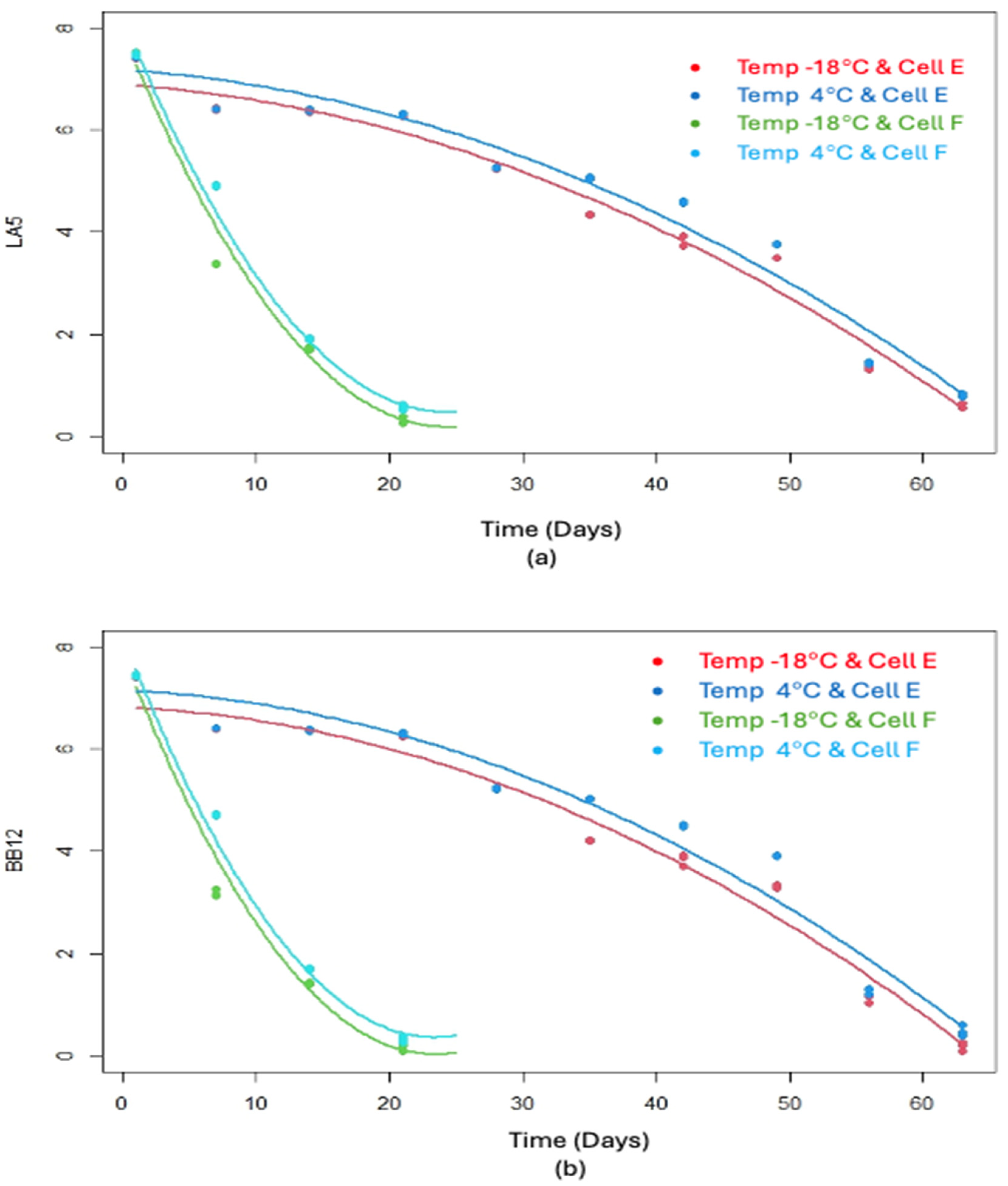 Fermentation 10 00245 g002