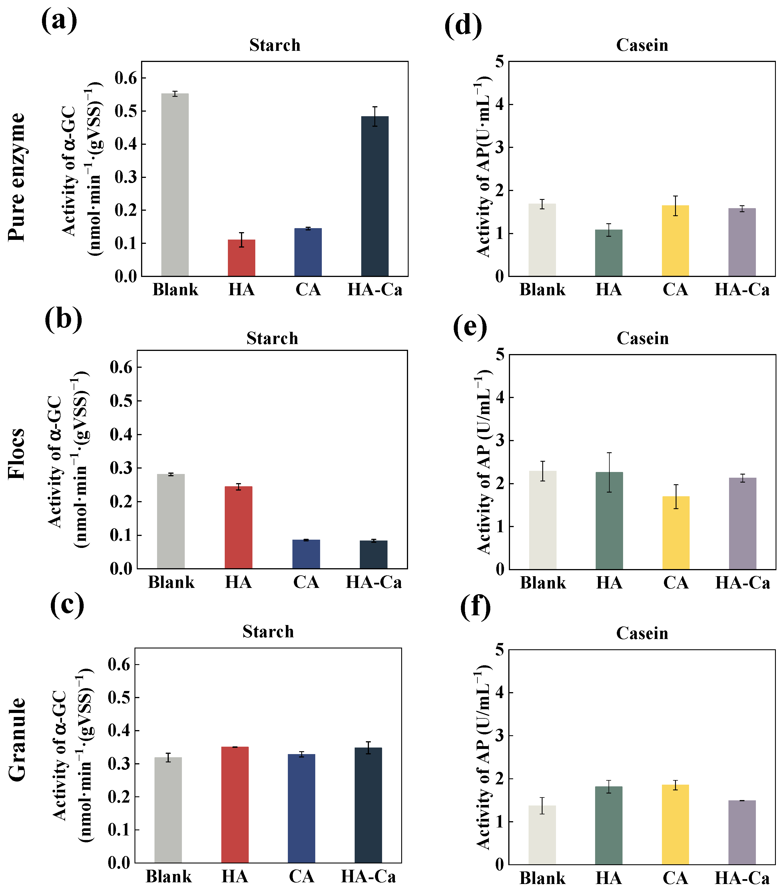 Fermentation 10 00247 g003