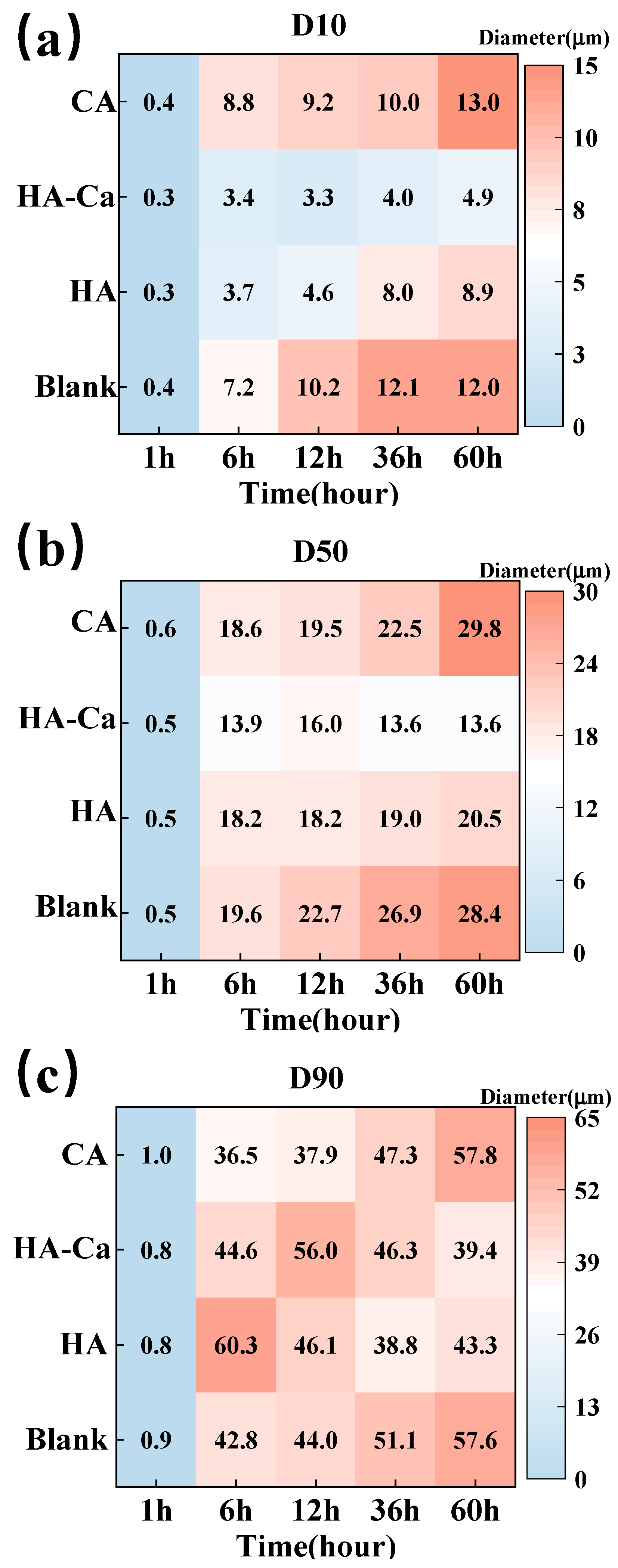 Fermentation 10 00247 g004