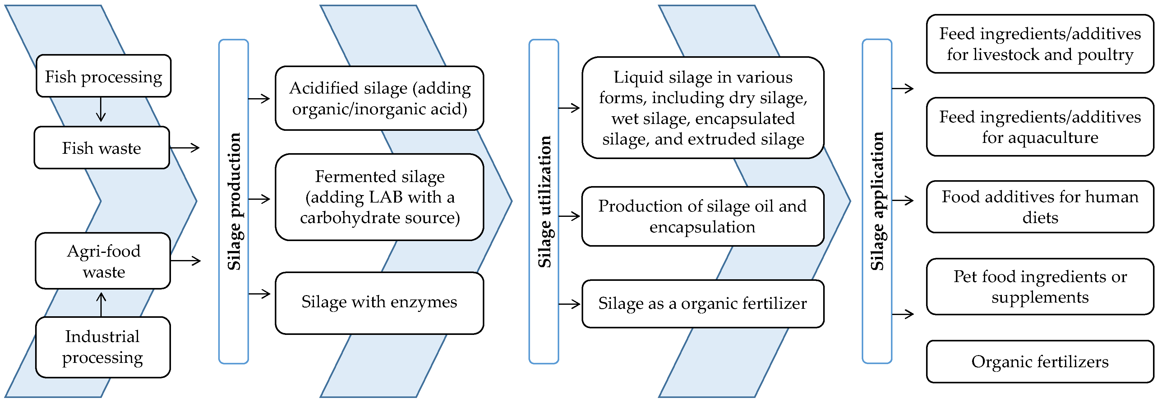 Fermentation 10 00258 g002