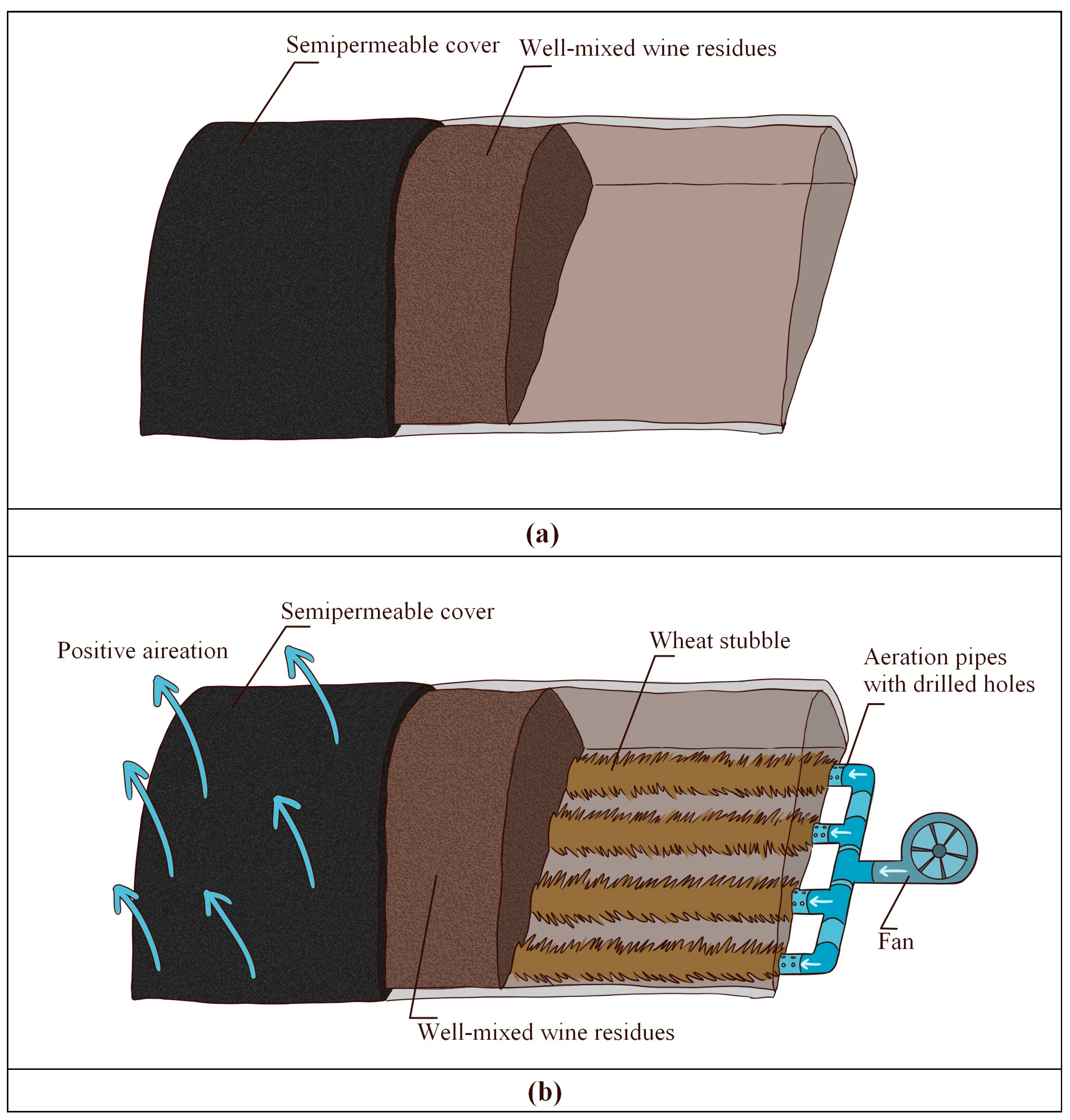 Fermentation 11 00197 g001
