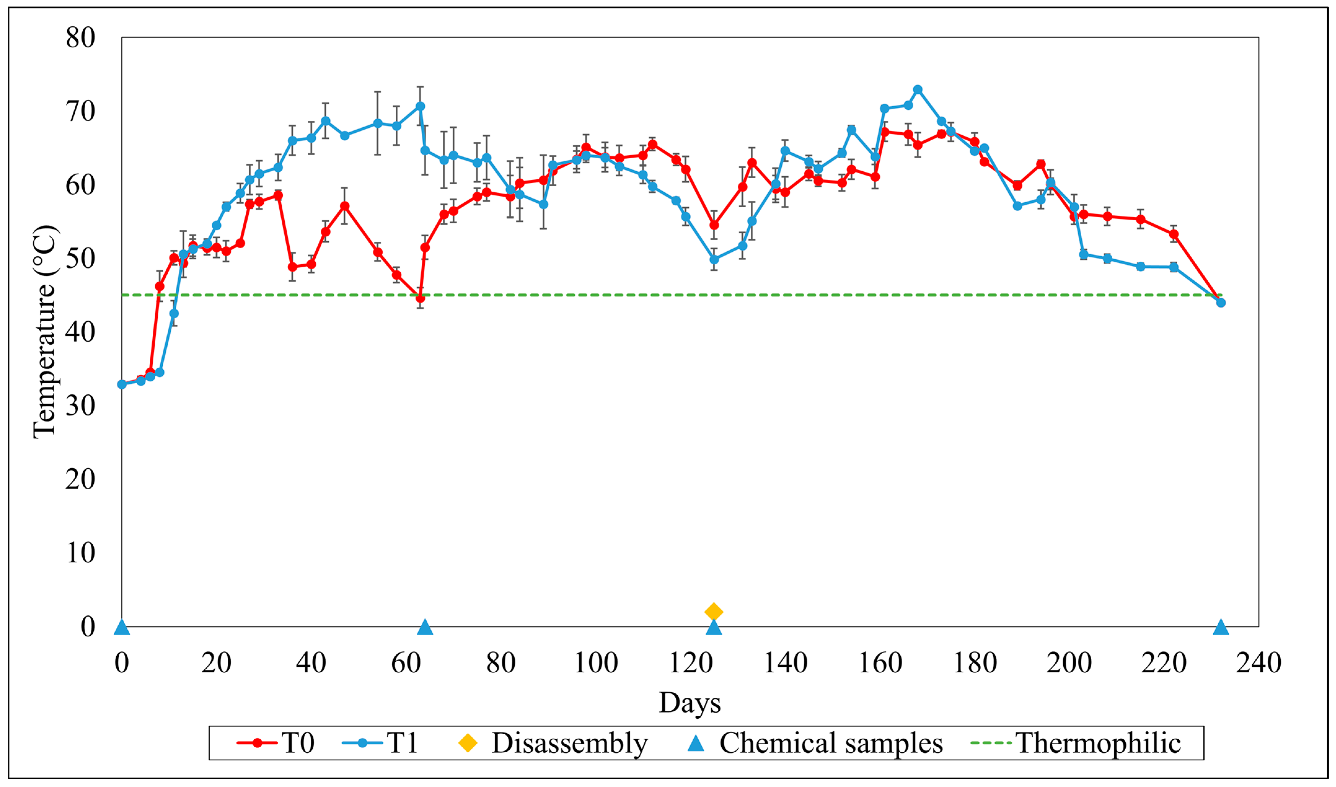 Fermentation 11 00197 g003