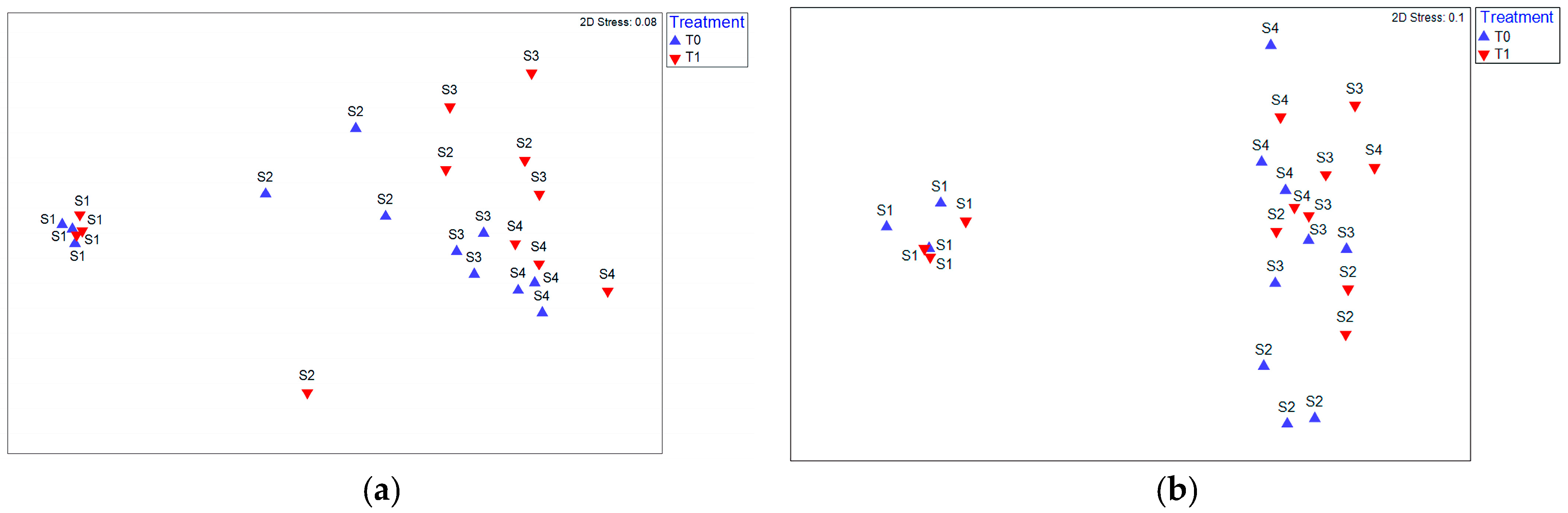 Fermentation 11 00197 g005