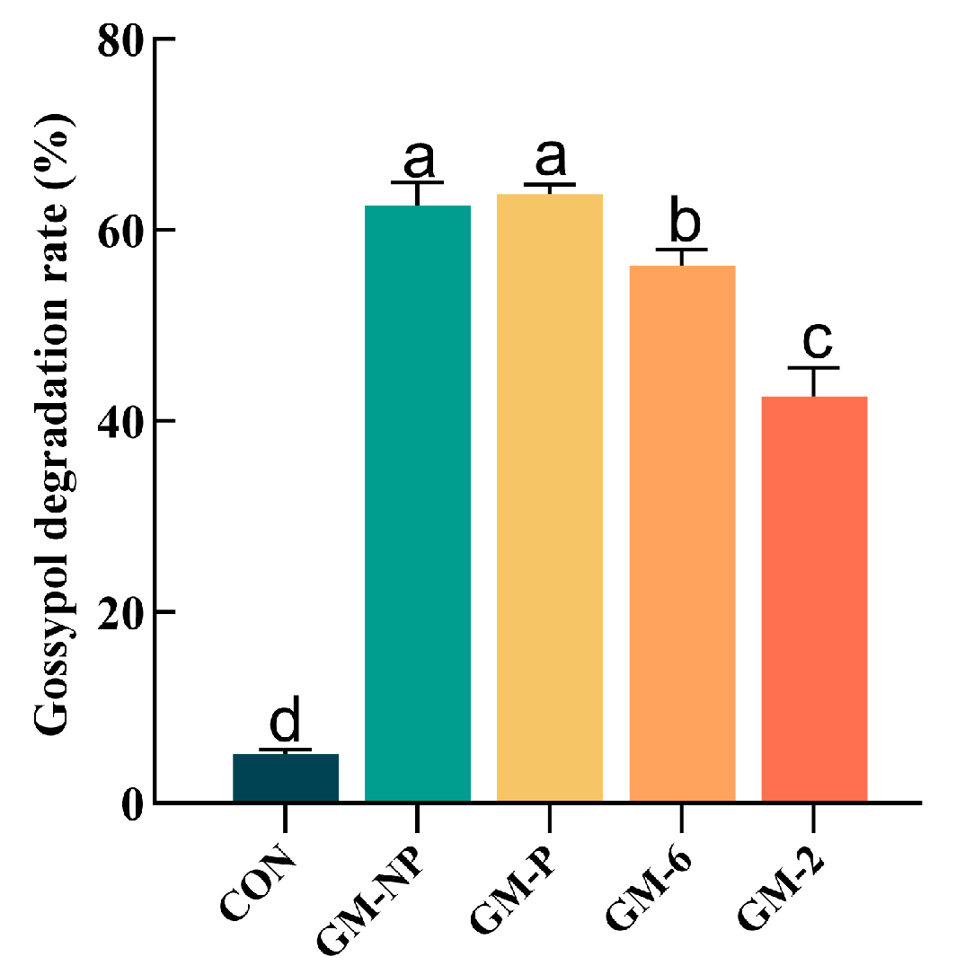Fermentation 11 00598 g002 Fermentation 11 00598 g002