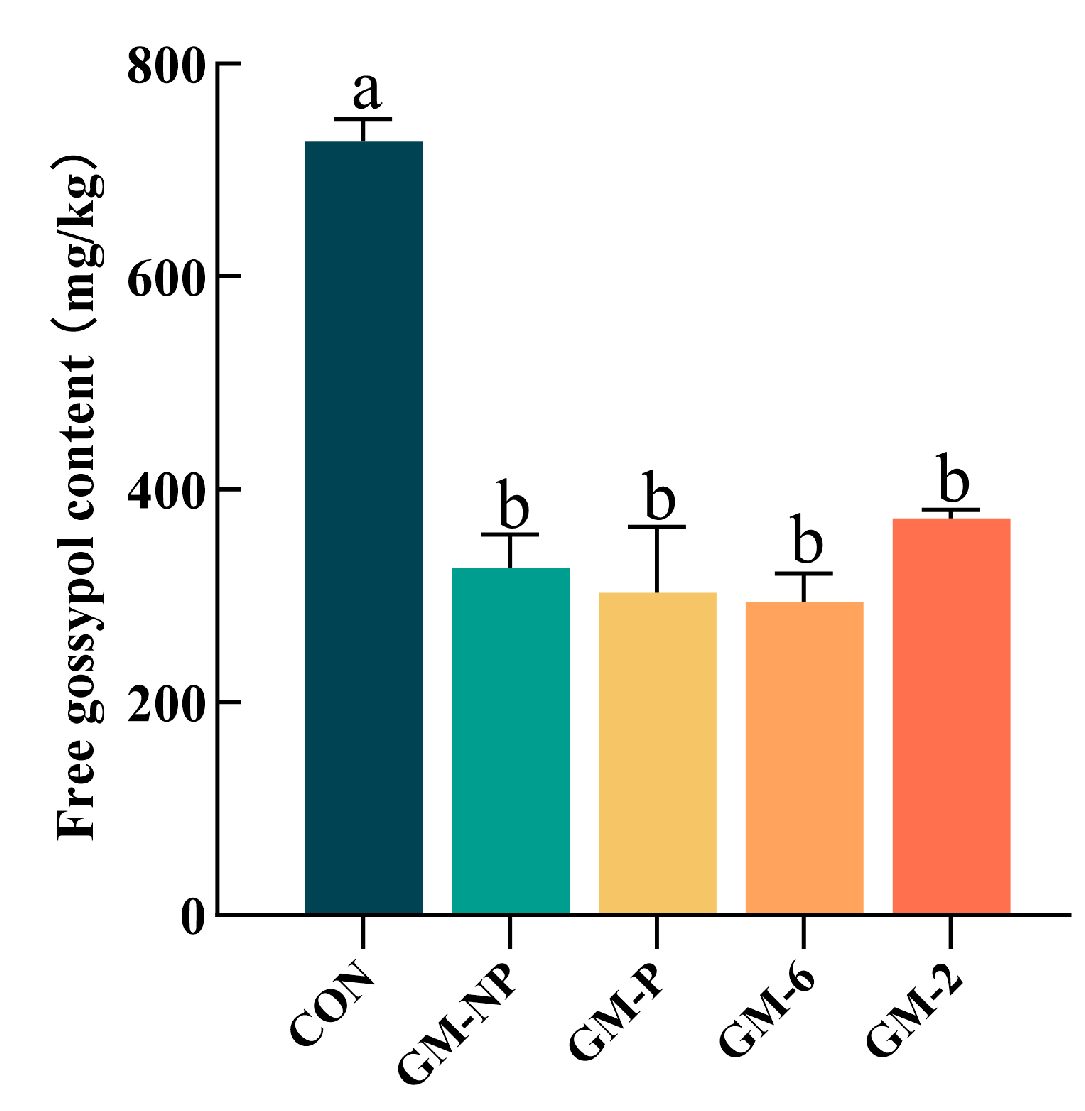 Fermentation 11 00598 g003 Fermentation 11 00598 g003