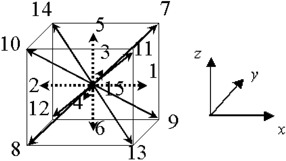 Fibers 02 00128 g003