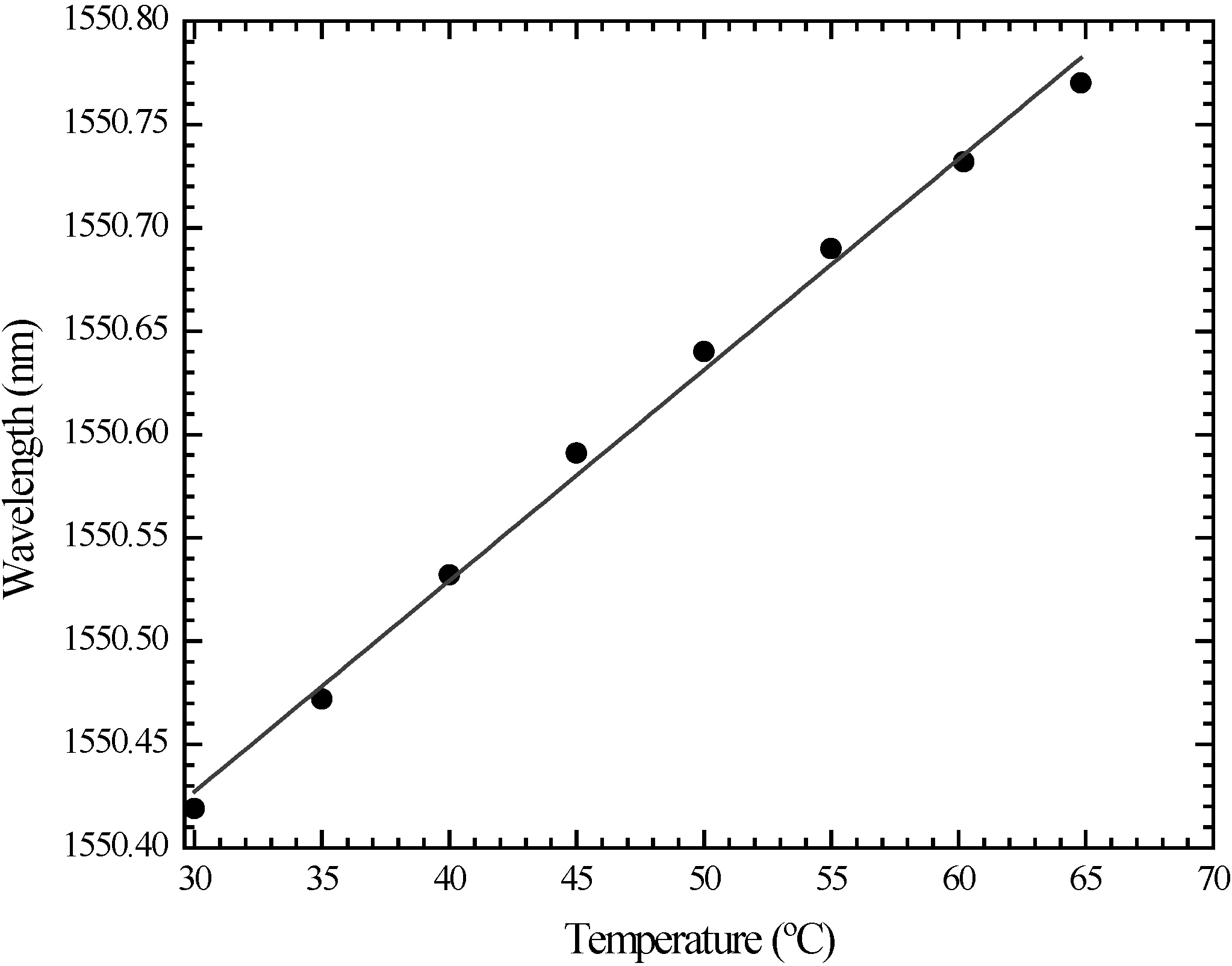 Fibers 02 00142 g004