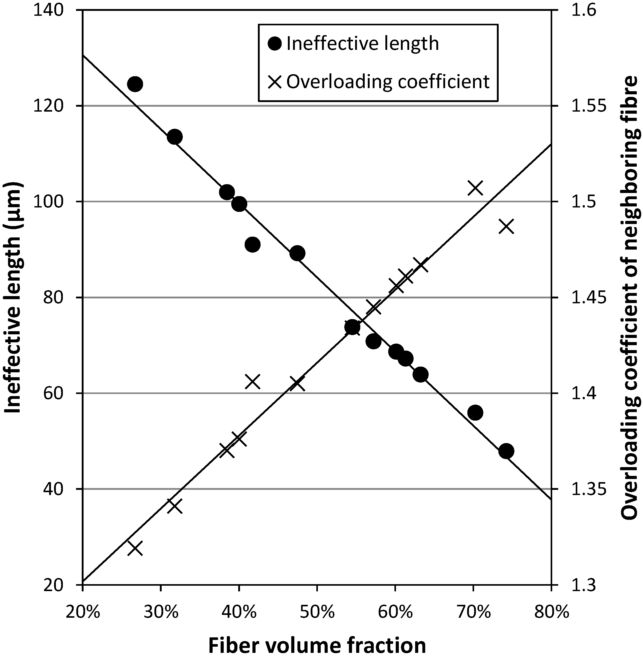 Fibers 03 00134 g006