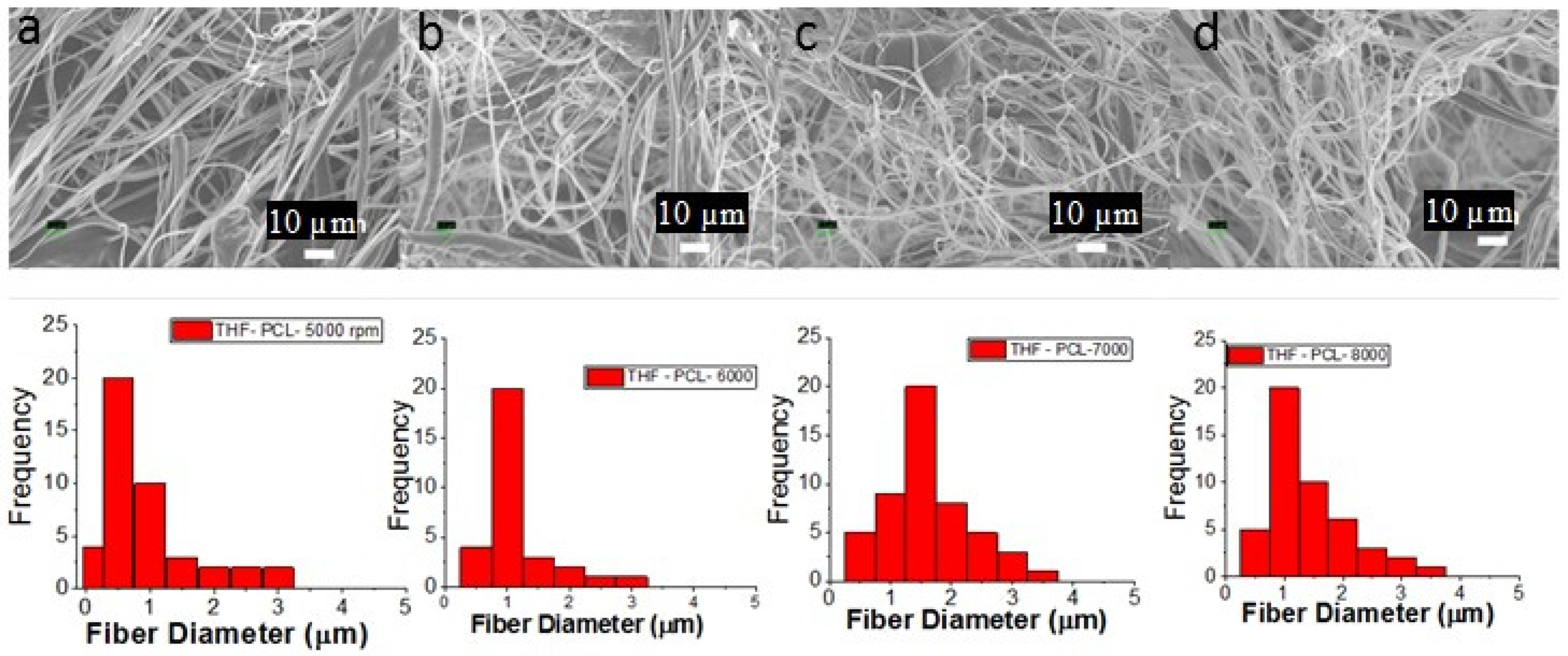 Fibers 04 00020 g005