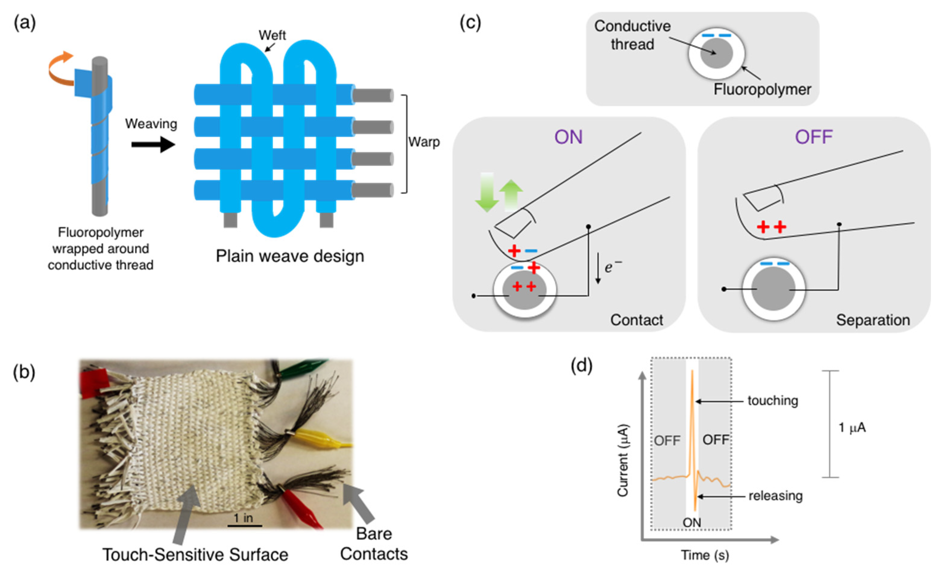 Fibers 06 00041 g001