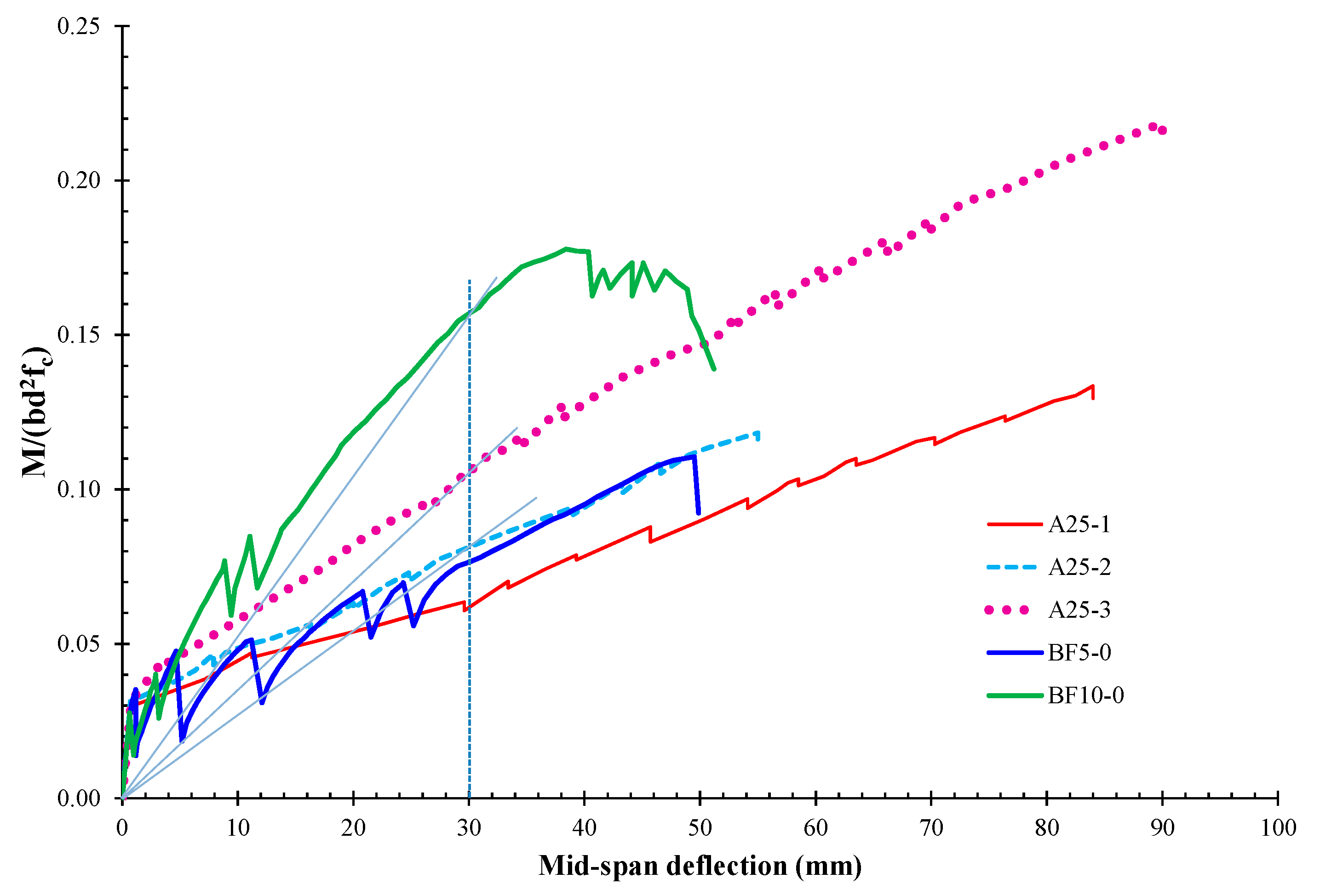 Fibers 06 00099 g010