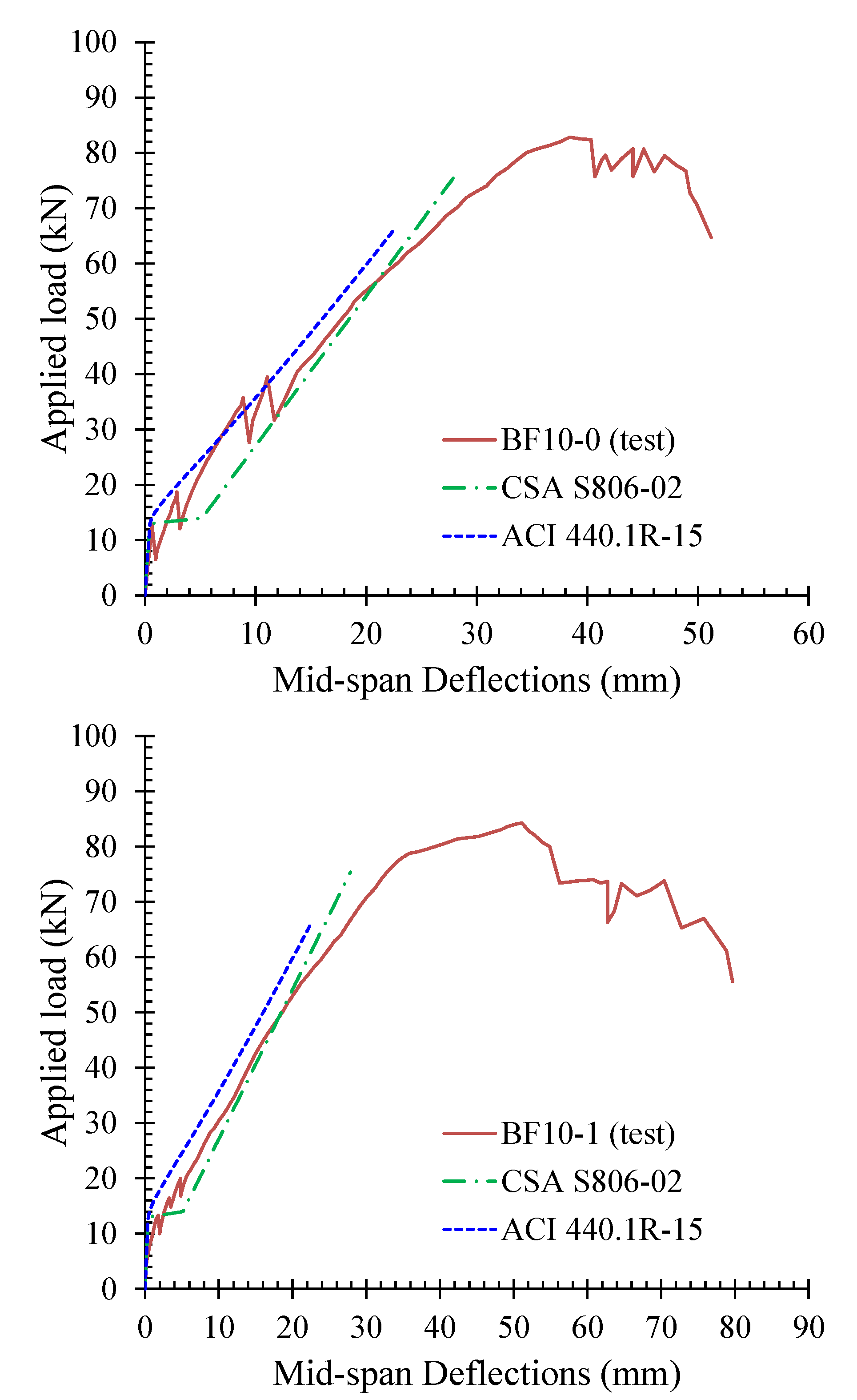 Fibers 06 00099 g012