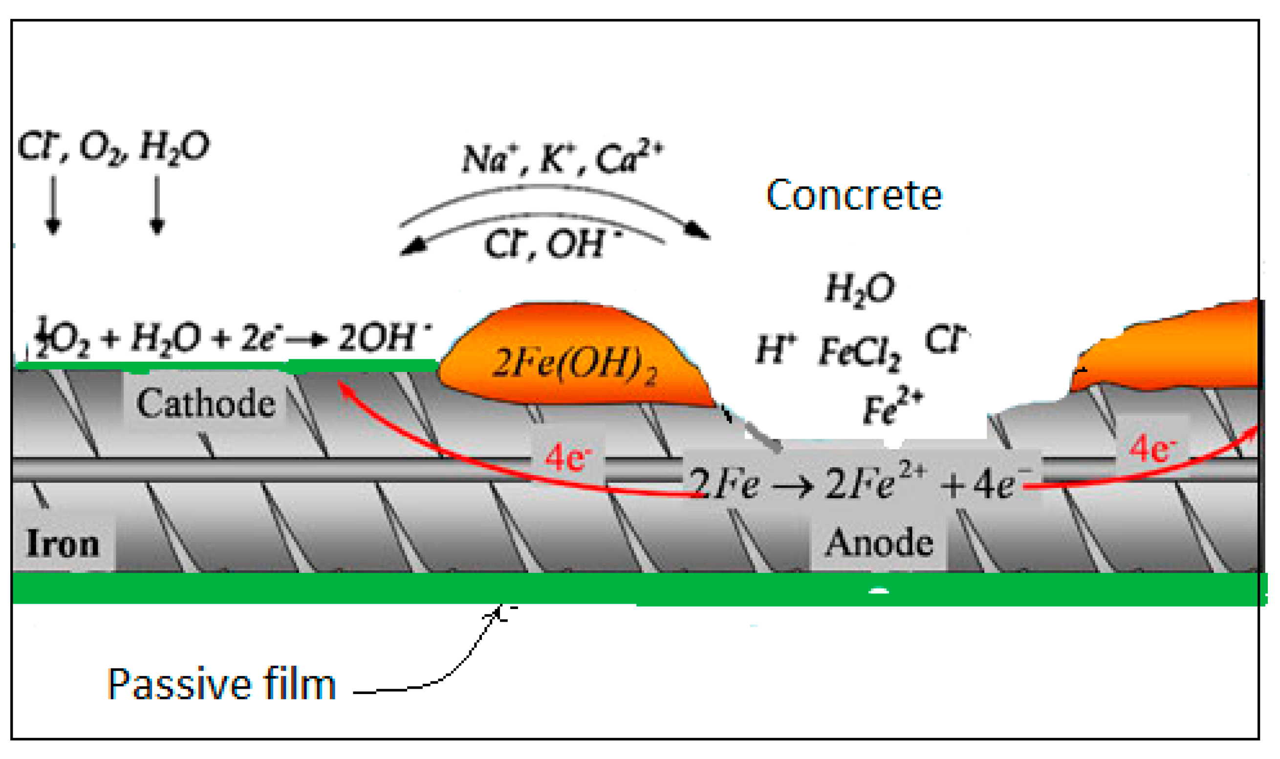 Fibers Free Full Text Corrosion Behavior Of Fiber Reinforced