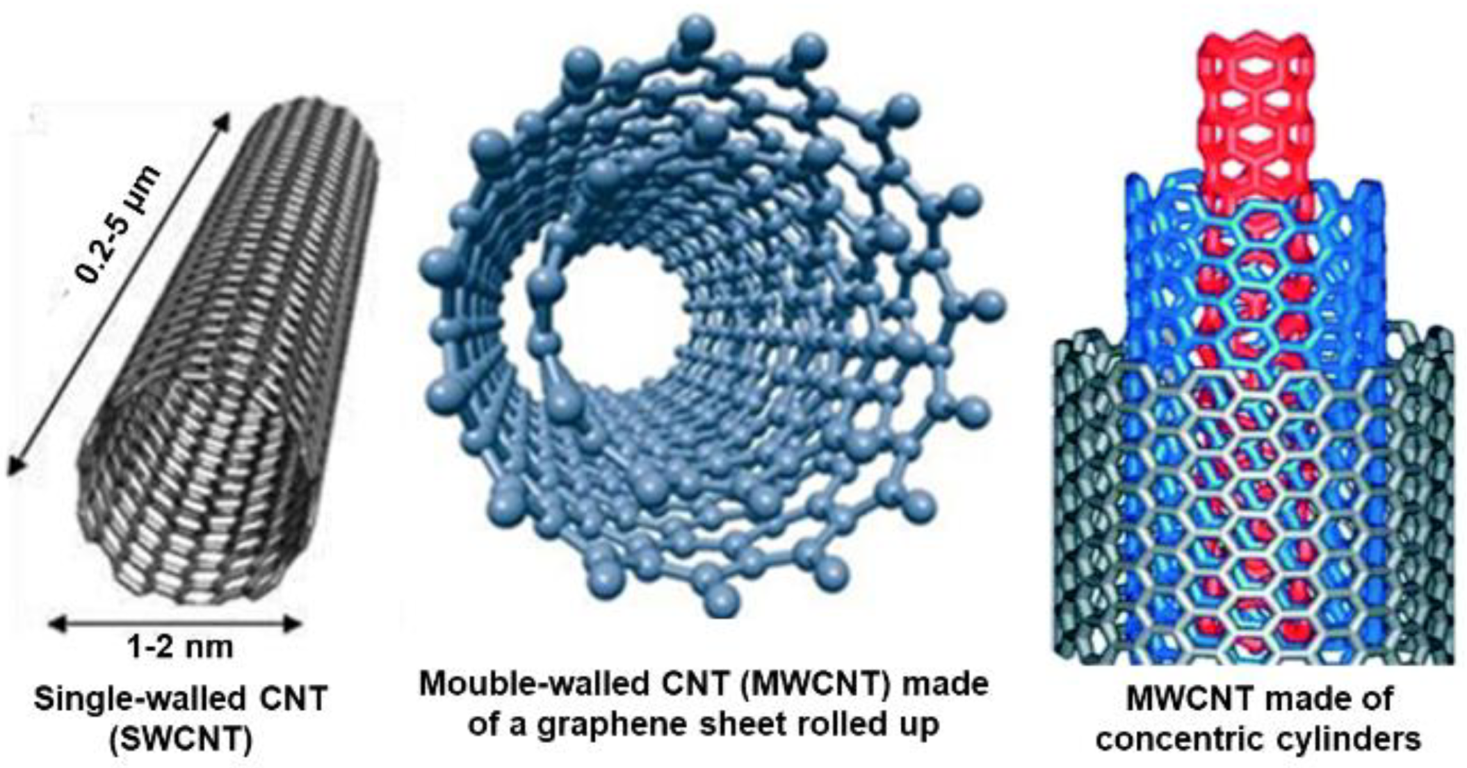 Fibers 10 00075 g007