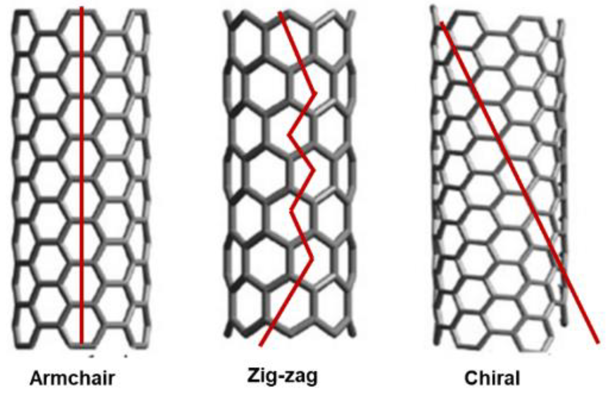 Fibers 10 00075 g009