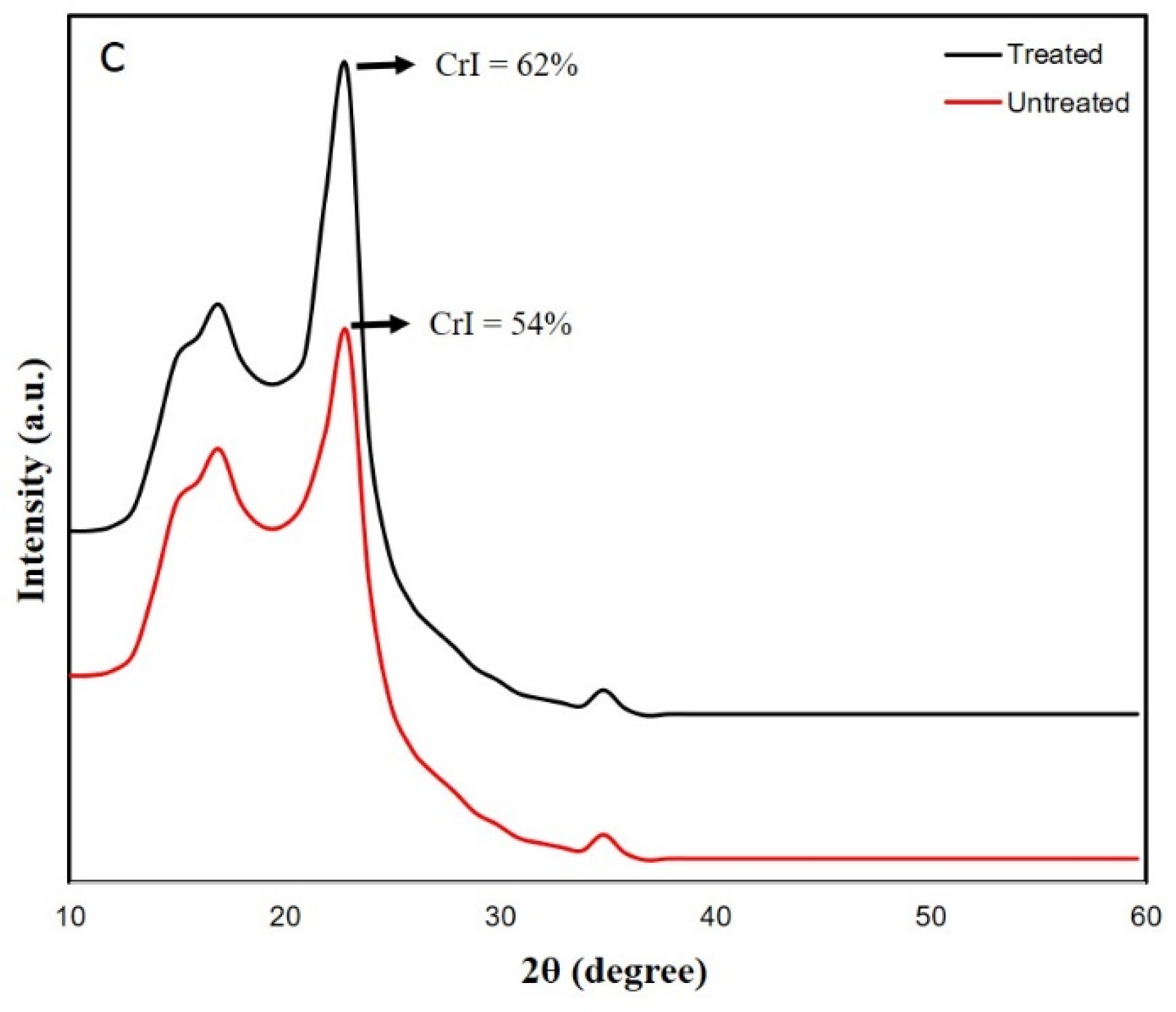Fibers 12 00034 g002b