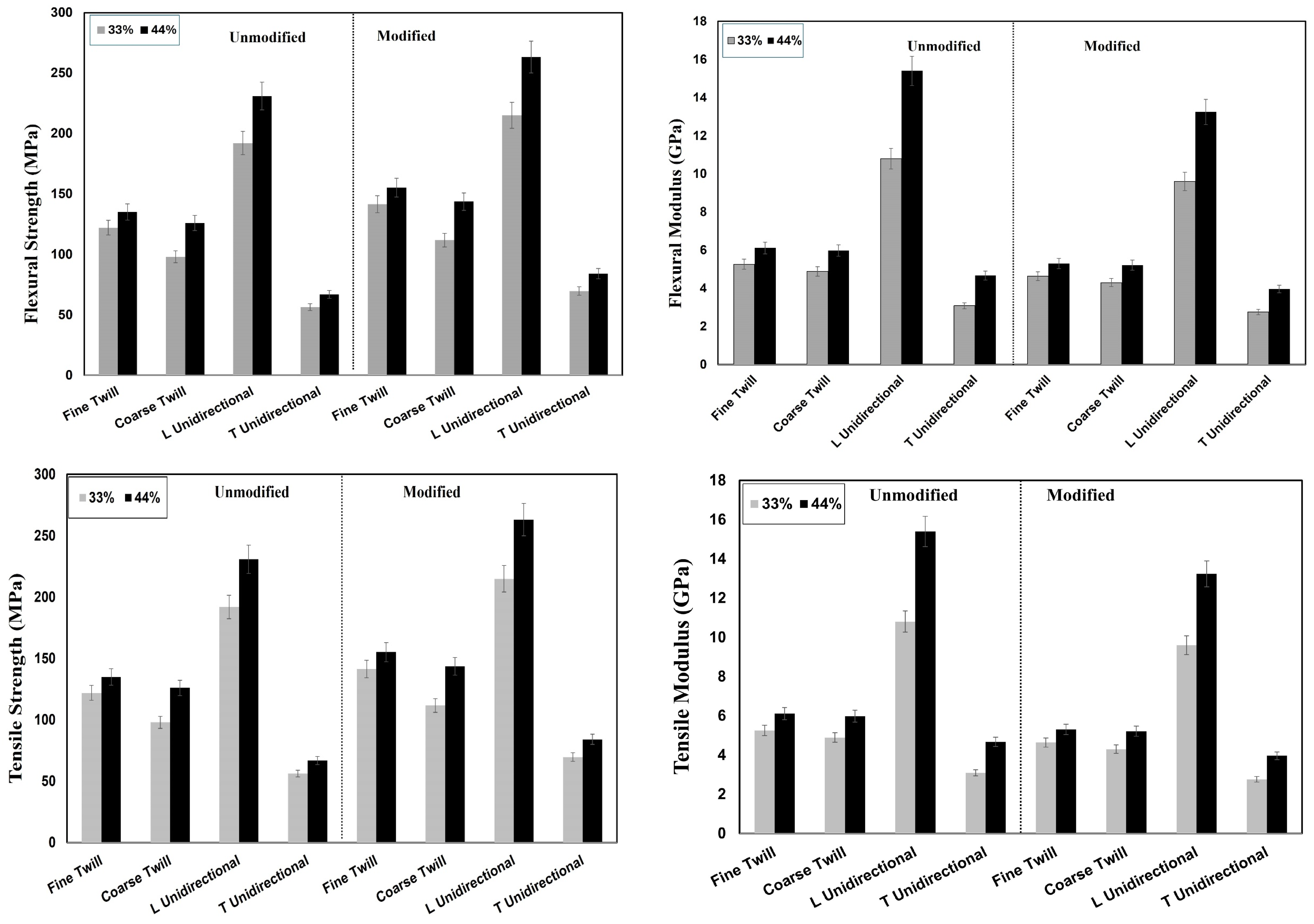 Fibers 12 00034 g003