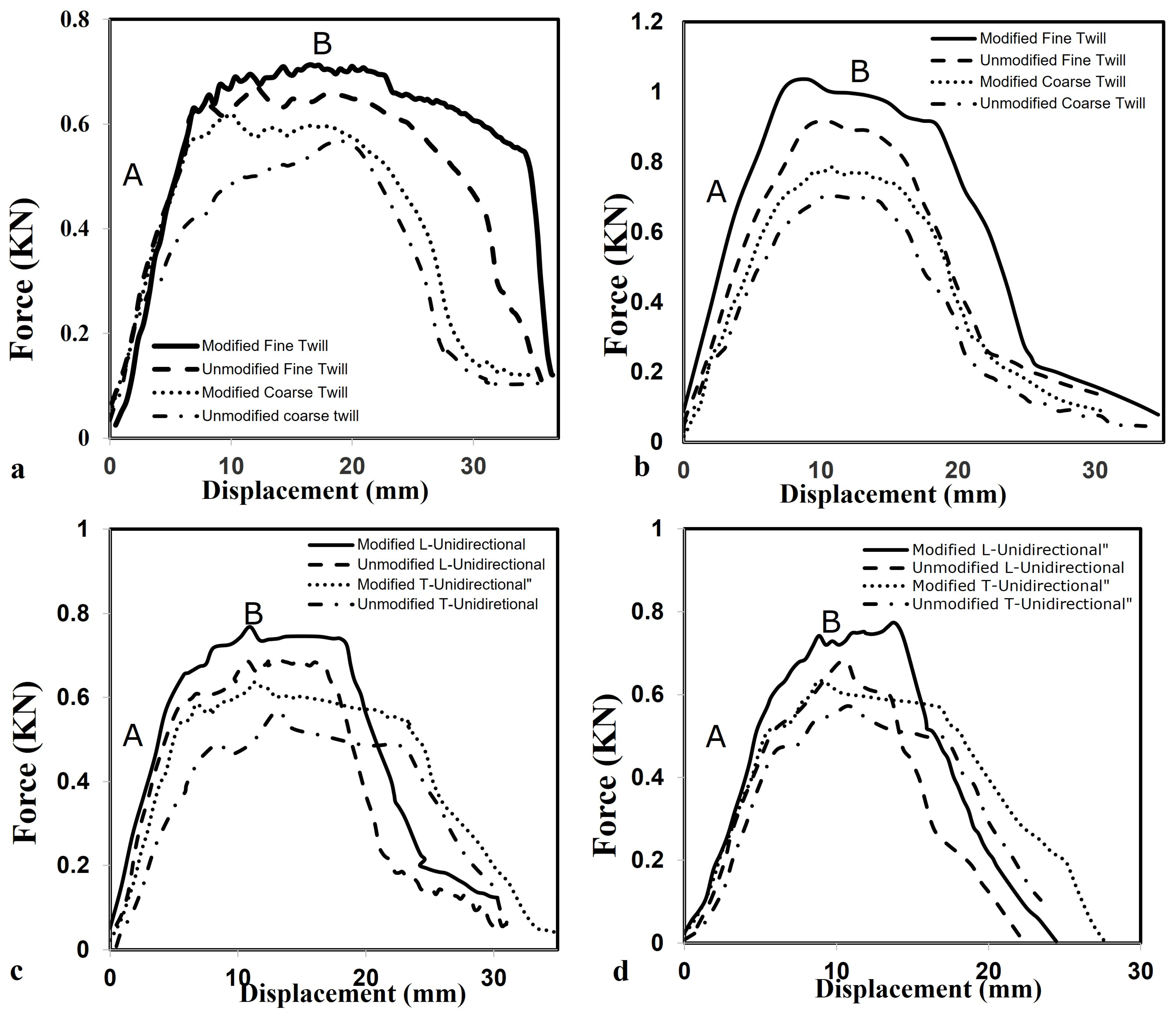 Fibers 12 00034 g006