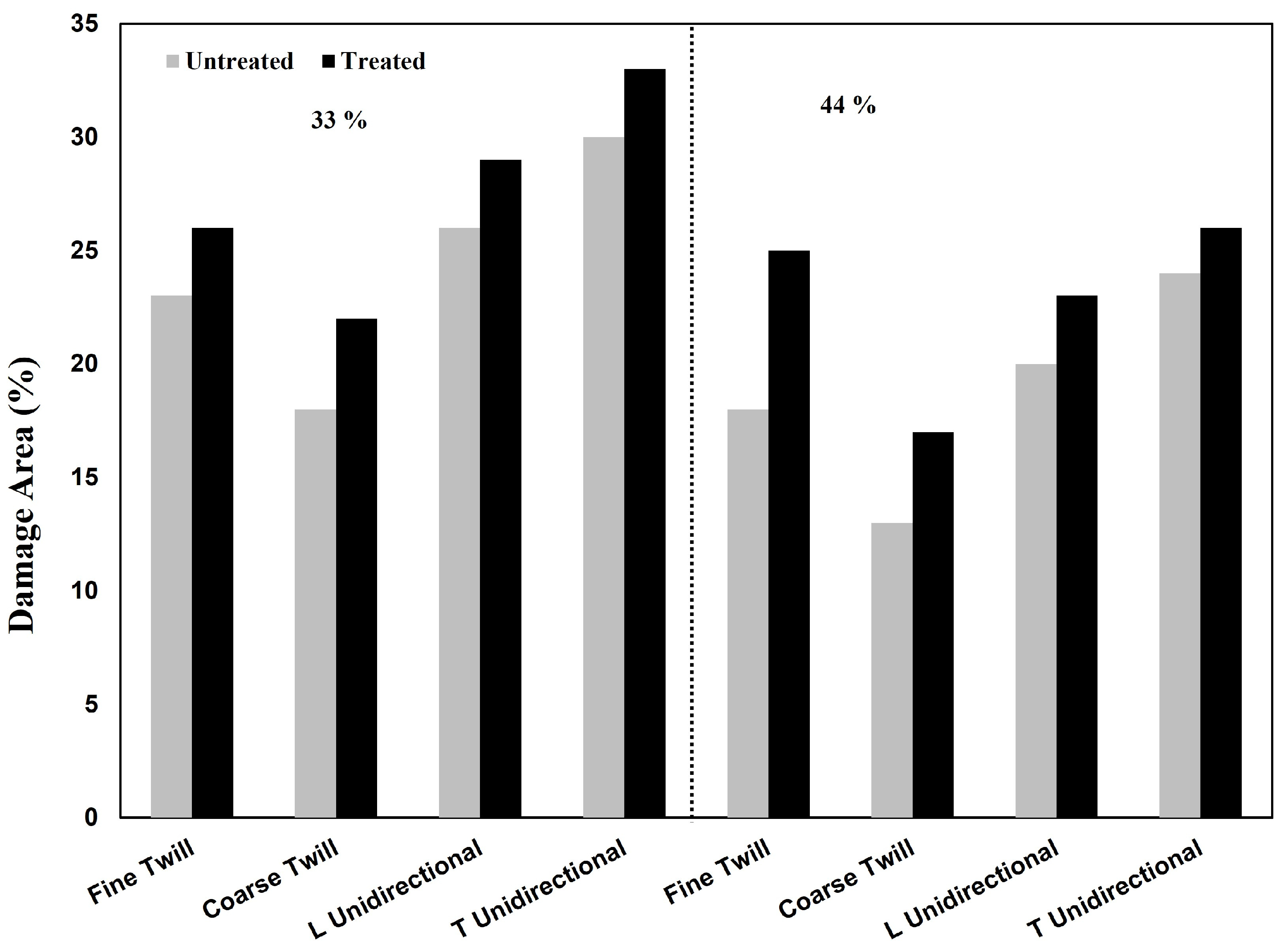 Fibers 12 00034 g009