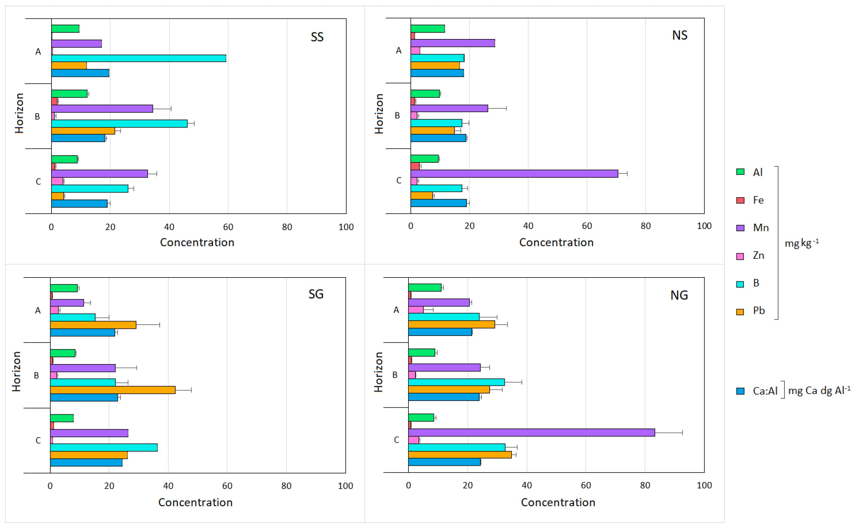 Fire 05 00189 g002 Fire 05 00189 g002