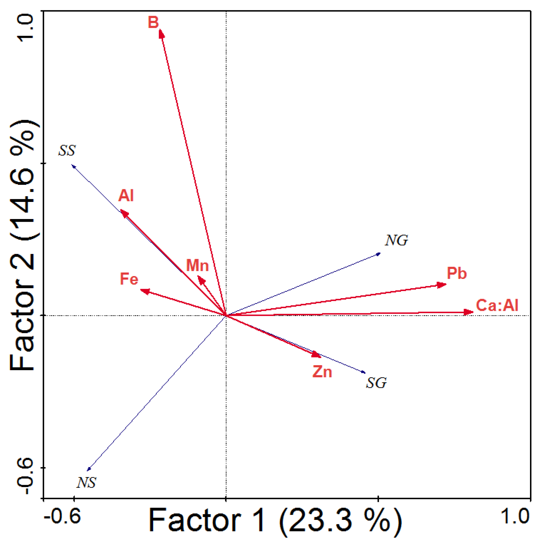 Fire 05 00189 g005 Fire 05 00189 g005
