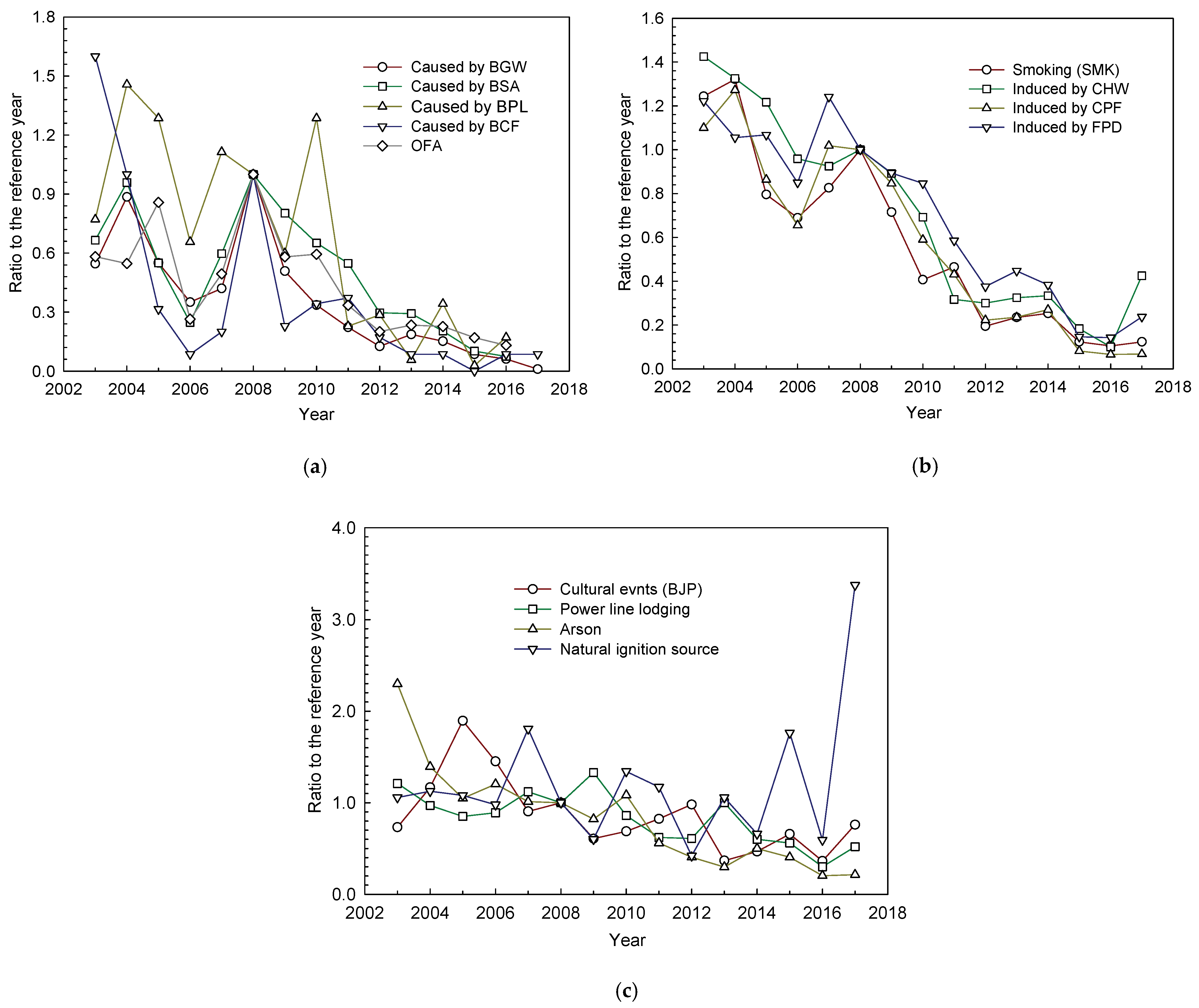 Fire 05 00215 g003 Fire 05 00215 g003