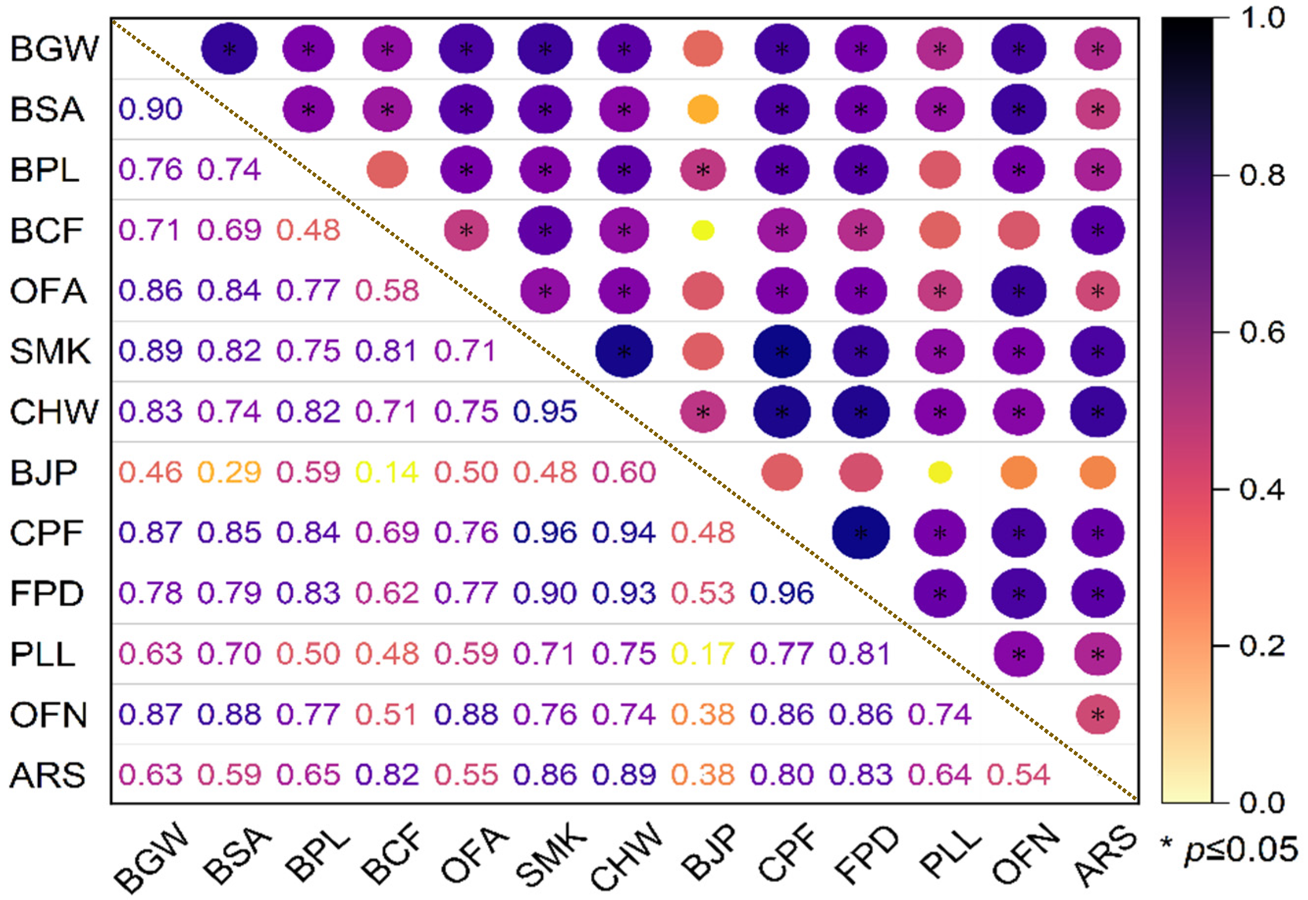 Fire 05 00215 g005 Fire 05 00215 g005