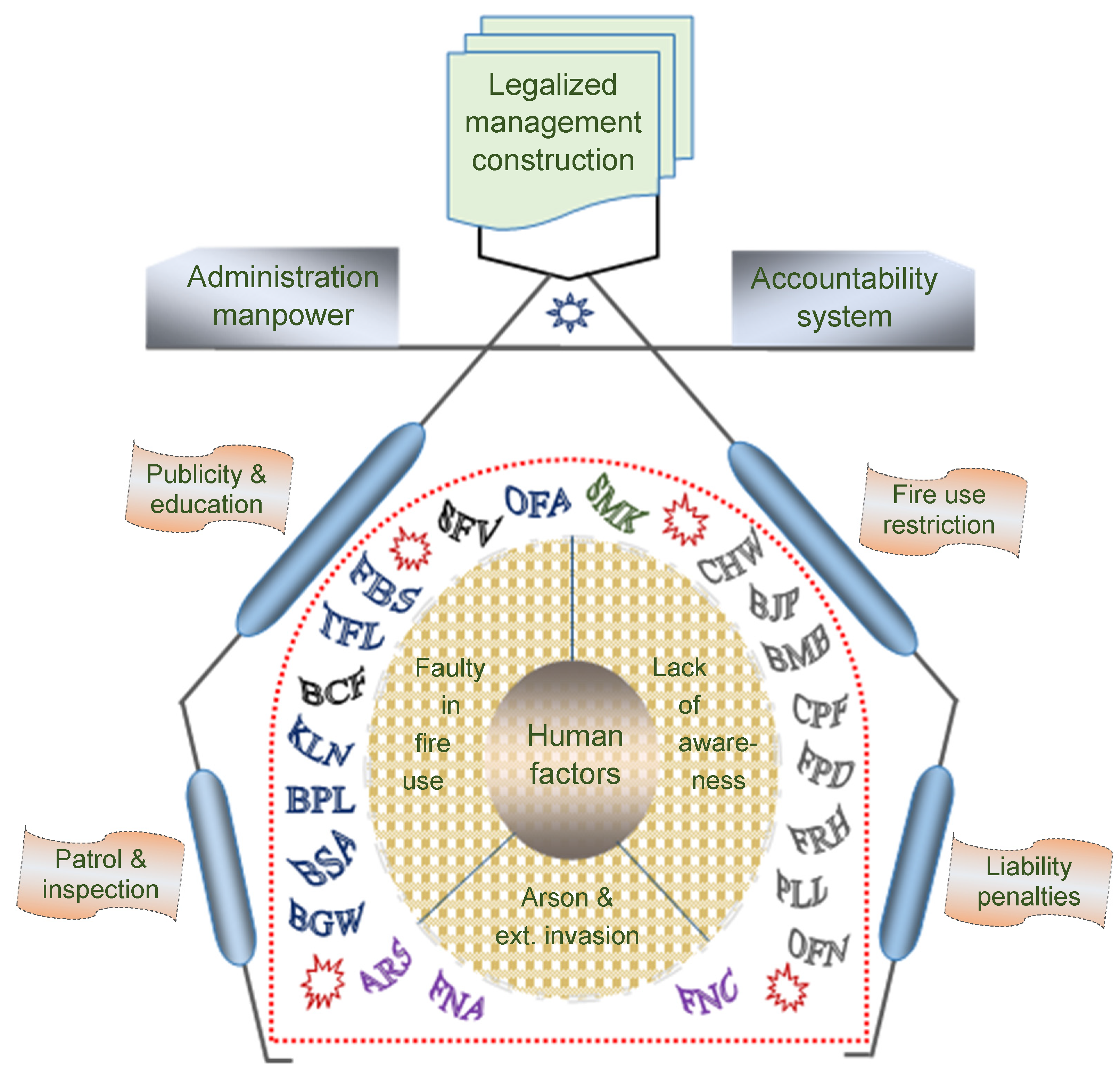 Fire 05 00215 g006 Fire 05 00215 g006