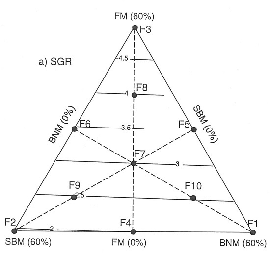 Effect of Feed Protein:Lipid Ratio on Growth Parameters of African Catfish Clarias gariepinus after Fish Meal Substitution in the Diet with Bambaranut Voandzeia subterranea Meal and Soybean Glycine max Meal Effect of Feed Protein:Lipid Ratio on Growth Parameters of African Catfish Clarias gariepinus after Fish Meal Substitution in the Diet with Bambaranut Voandzeia subterranea Meal and Soybean Glycine max Meal