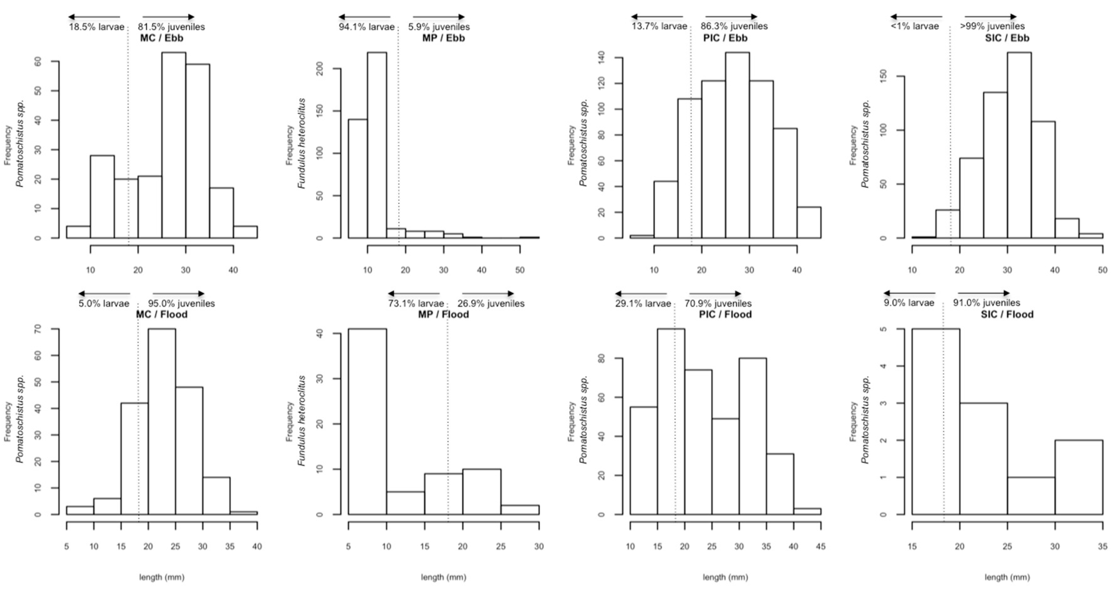 Fishes 02 00019 g001 Fishes 02 00019 g001