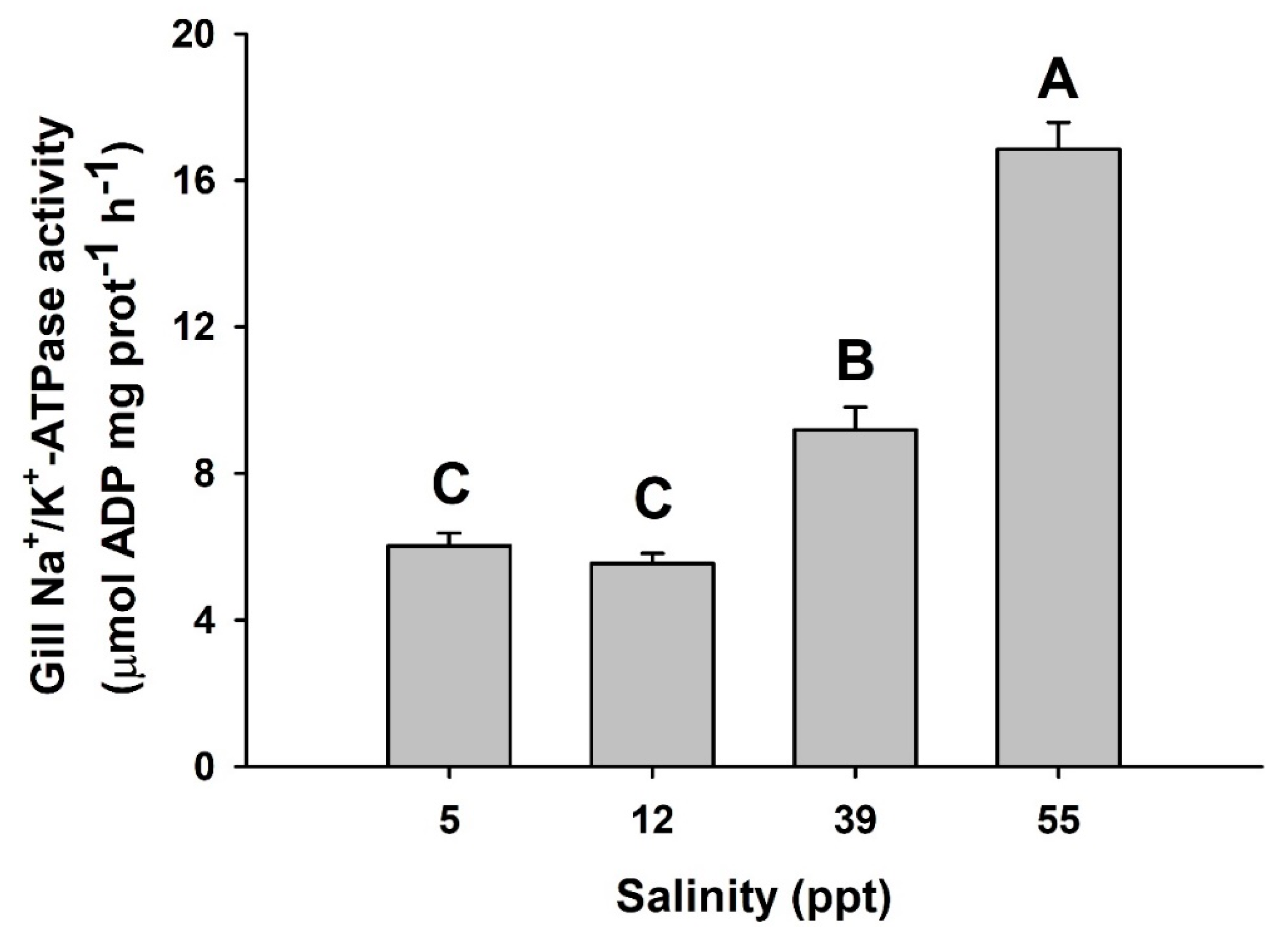 Fishes 03 00048 g002