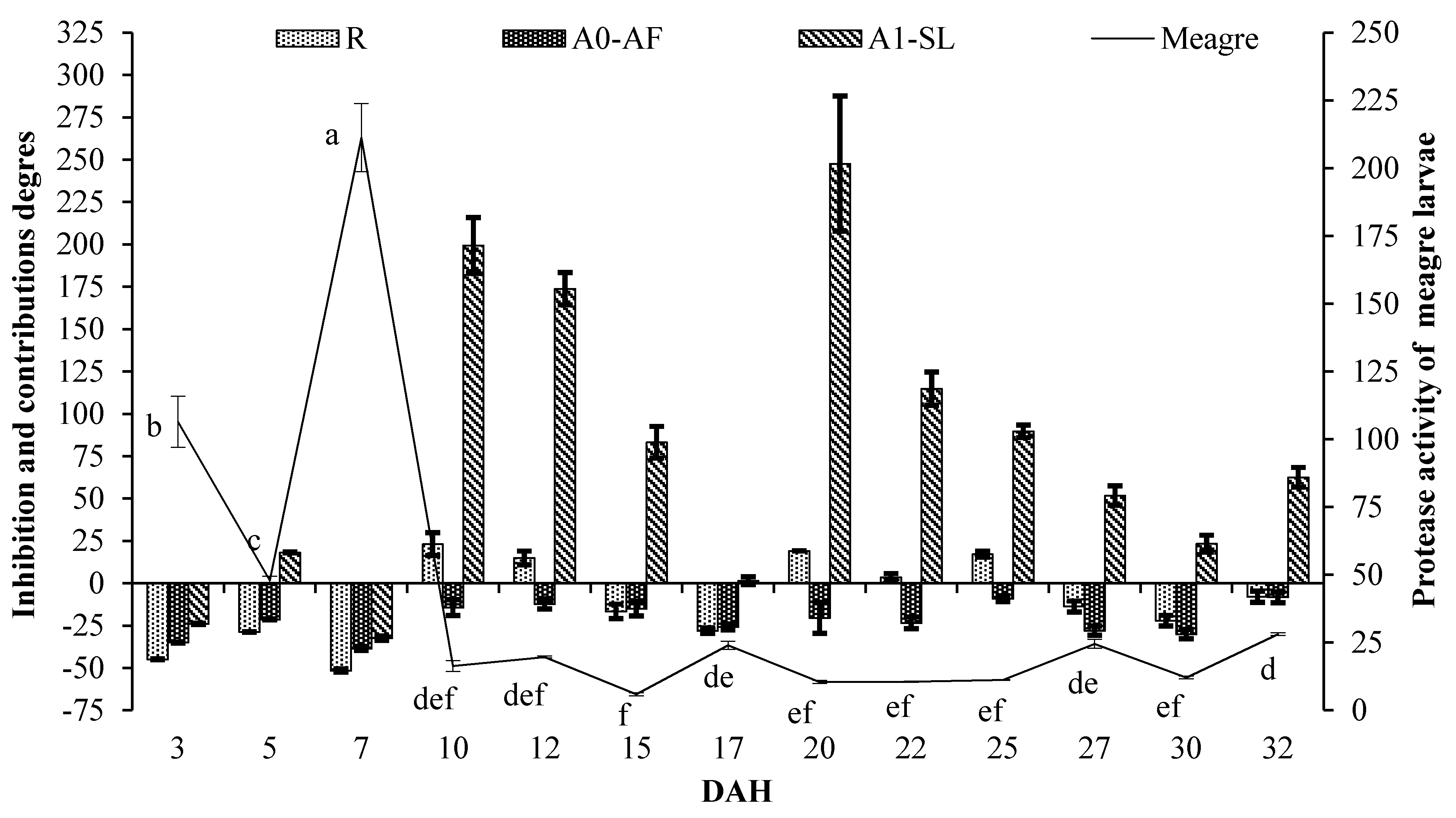 Fishes 04 00005 g002