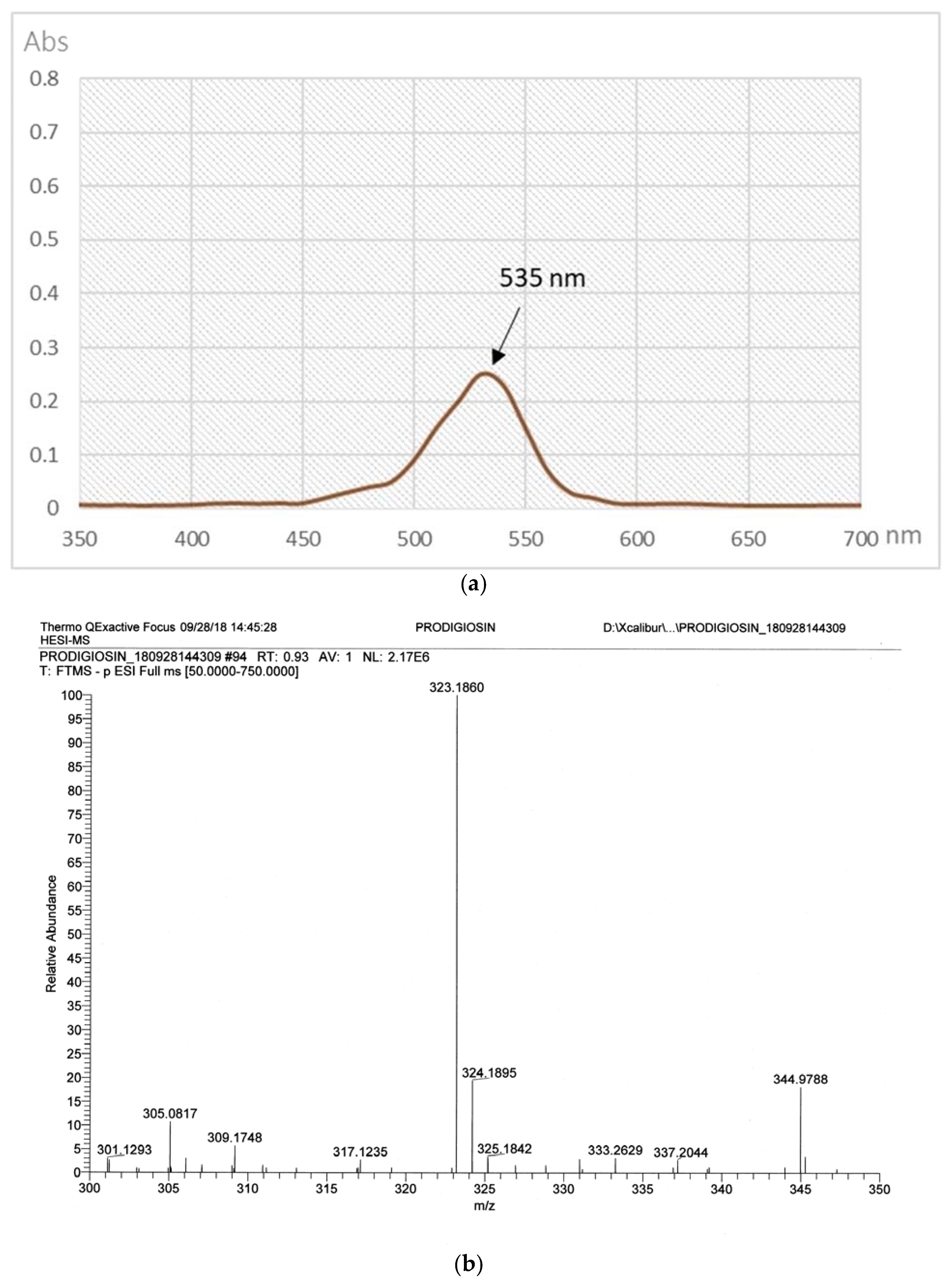Fishes 06 00030 g004