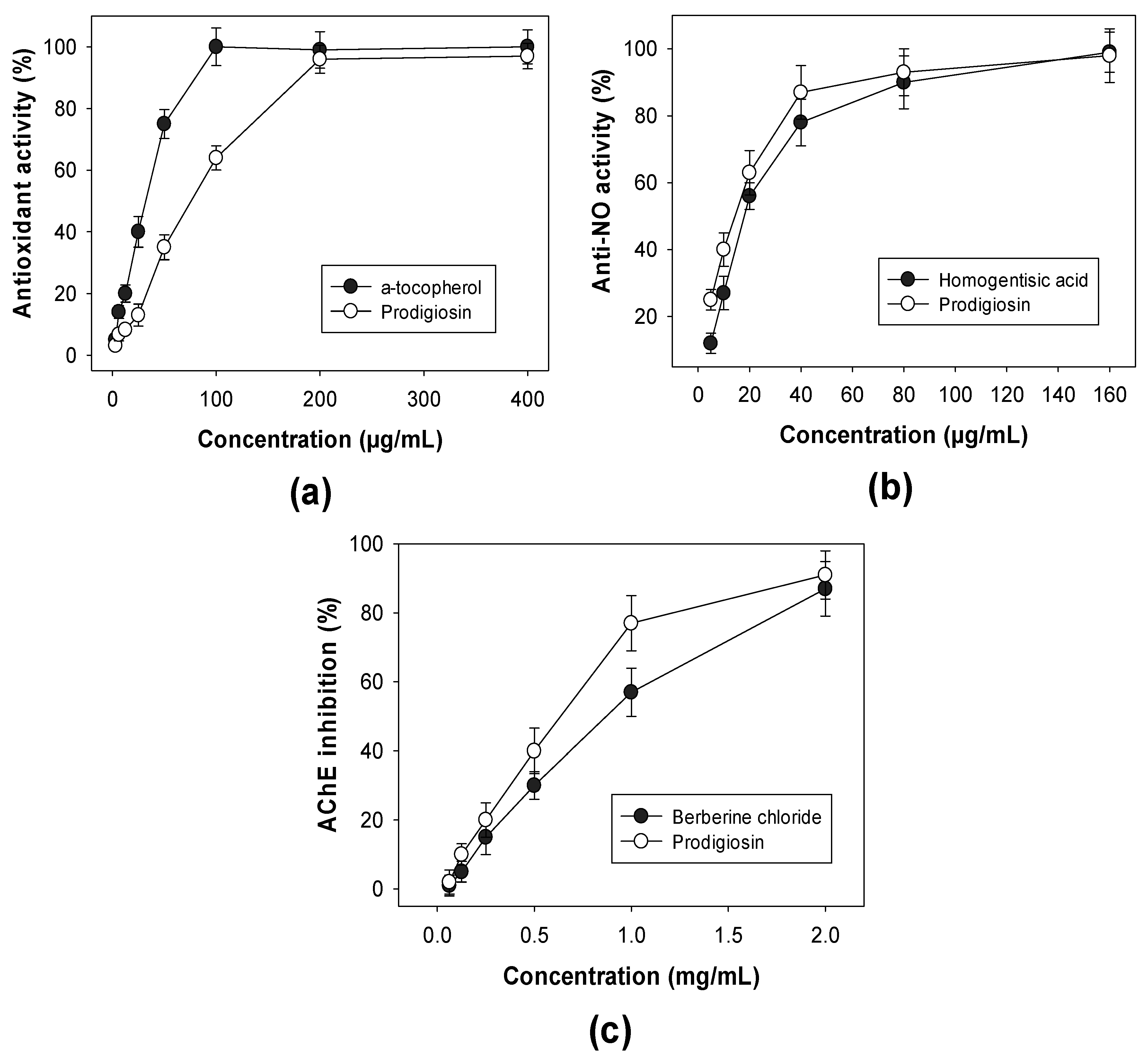 Fishes 06 00030 g006